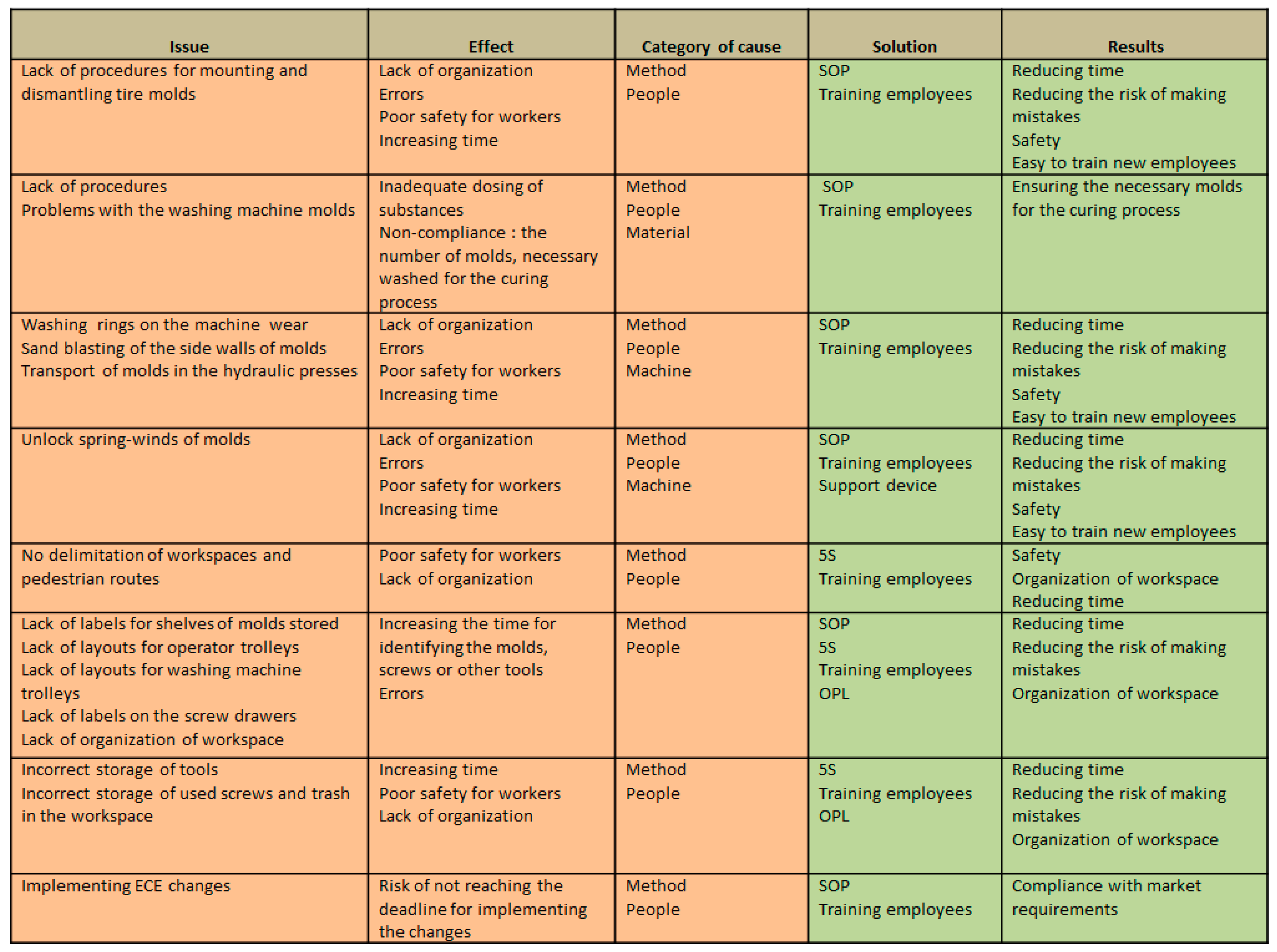 Sustainability 12 06909 g028