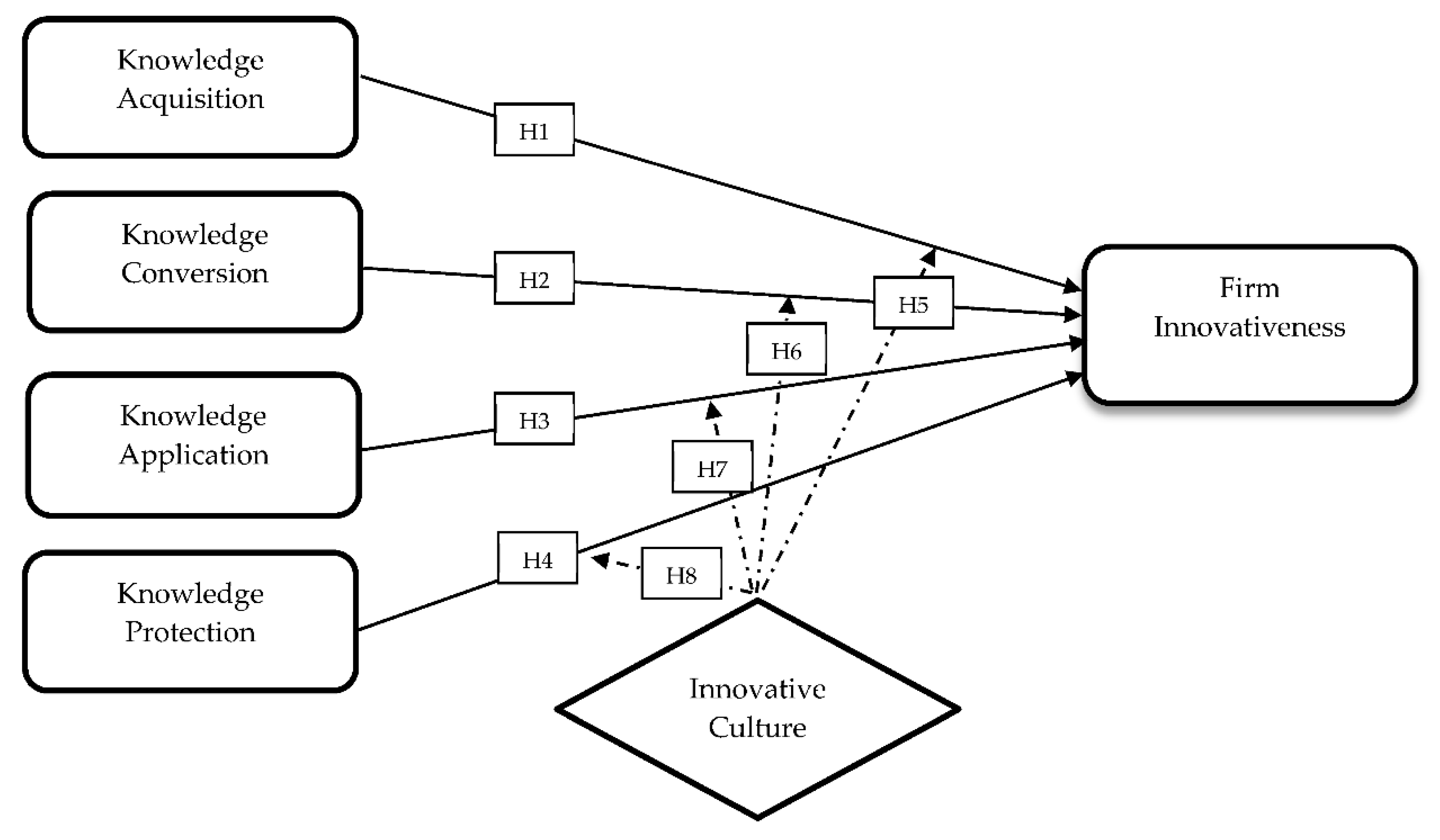 Sustainability 12 06910 g001 Sustainability 12 06910 g001