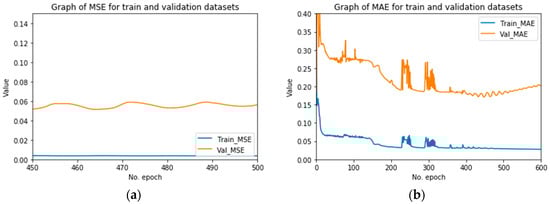 Sustainability 12 06915 g0a1