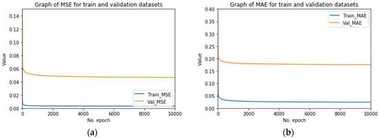 Sustainability 12 06915 g0a10