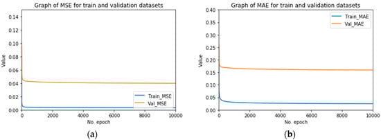 Sustainability 12 06915 g0a11