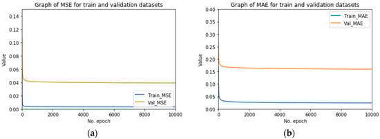 Sustainability 12 06915 g0a12