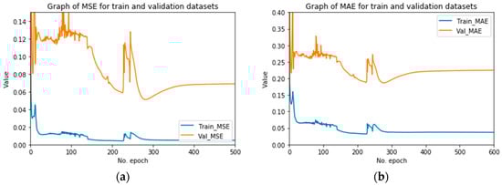 Sustainability 12 06915 g0a3