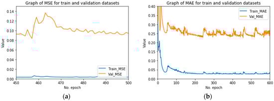 Sustainability 12 06915 g0a4