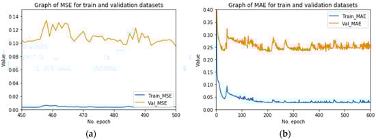 Sustainability 12 06915 g0a6