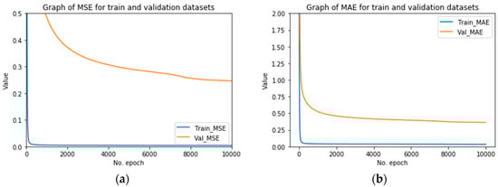 Sustainability 12 06915 g0a7