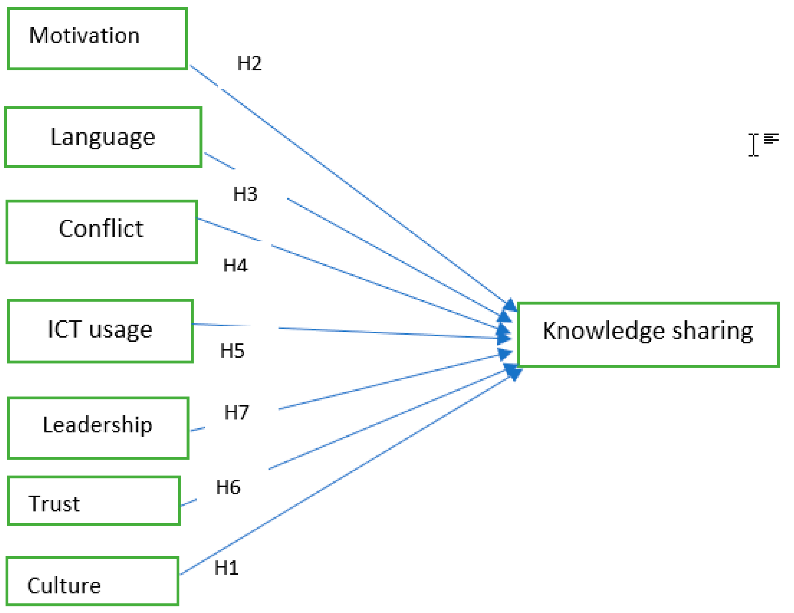 Sustainability 12 06917 g001
