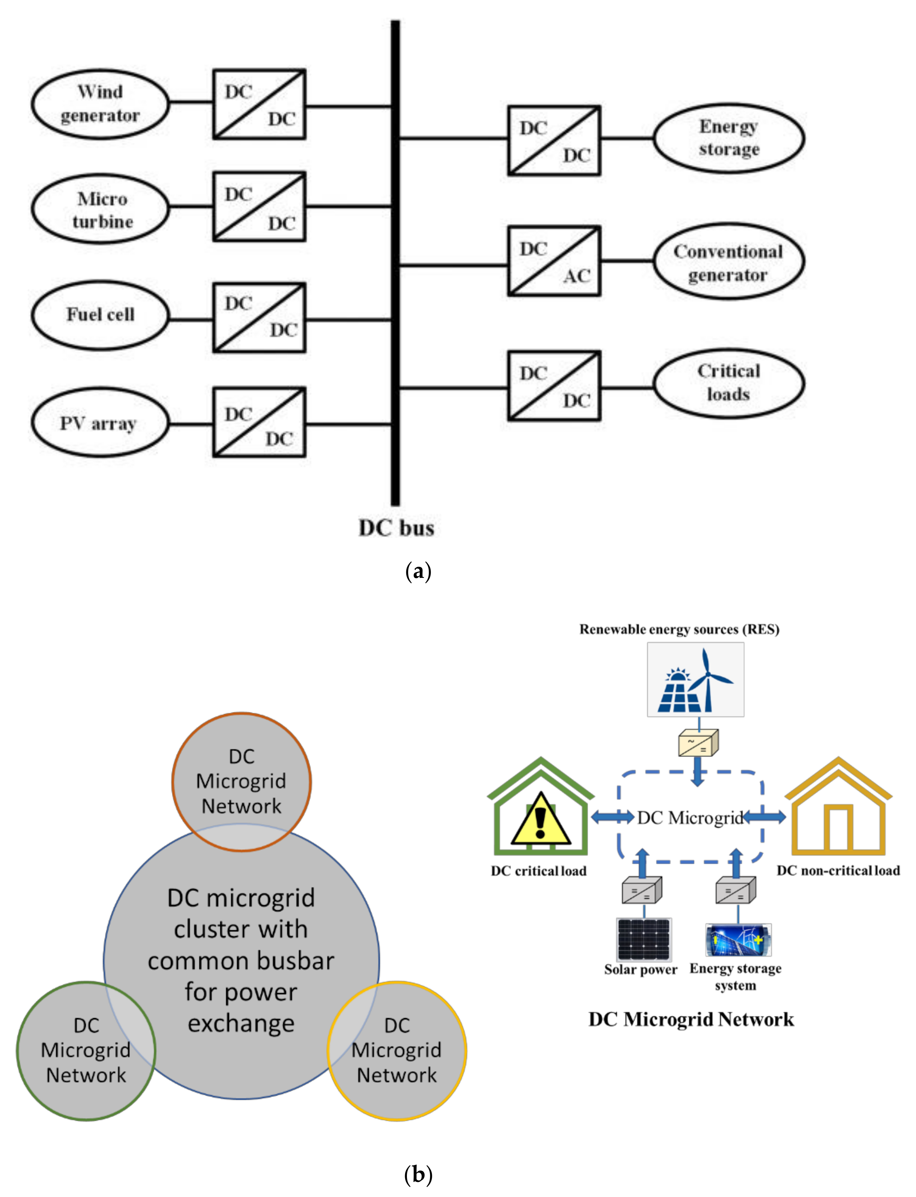 Sustainability 12 06918 g001