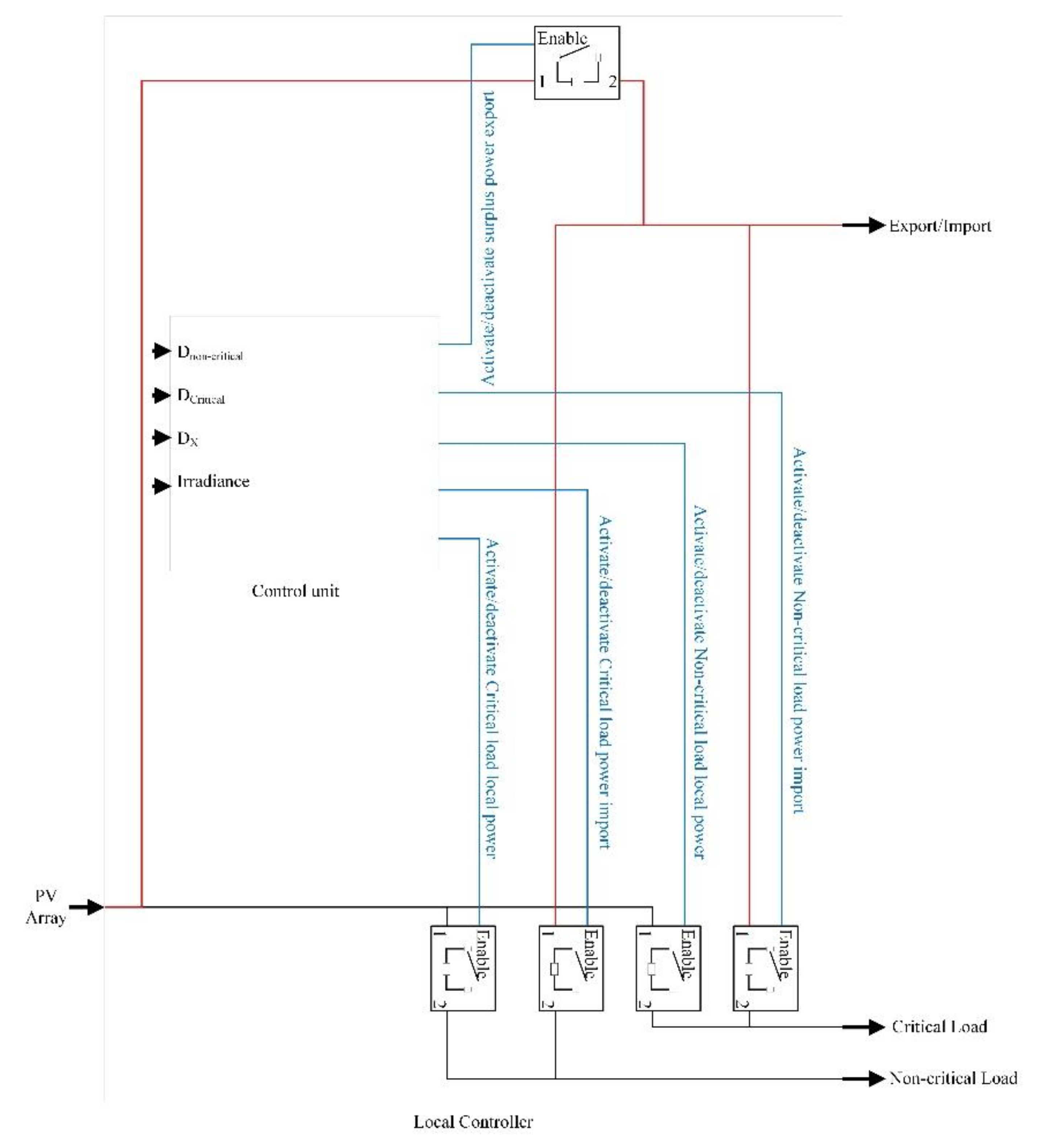 Sustainability 12 06918 g003