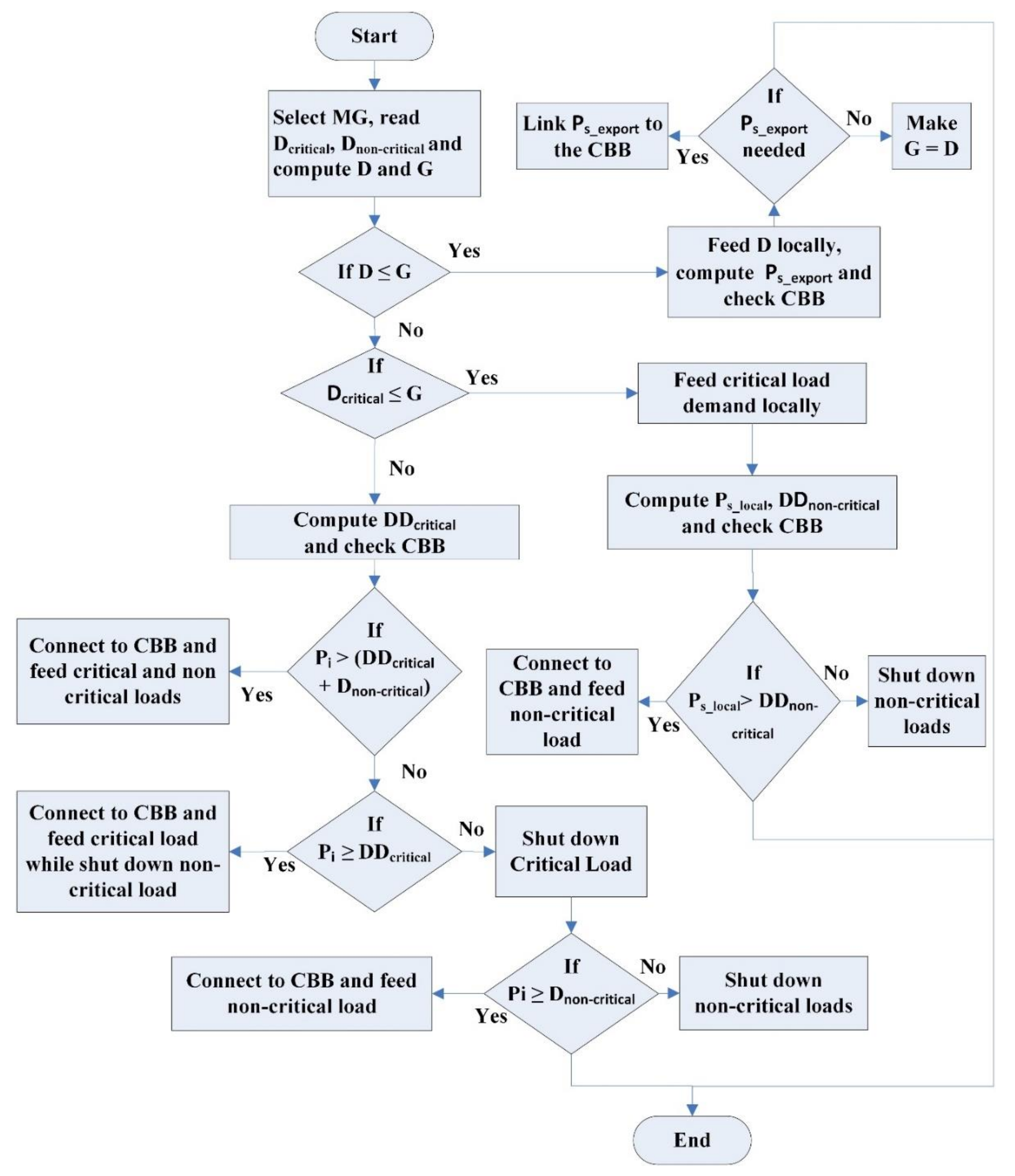 Sustainability 12 06918 g004