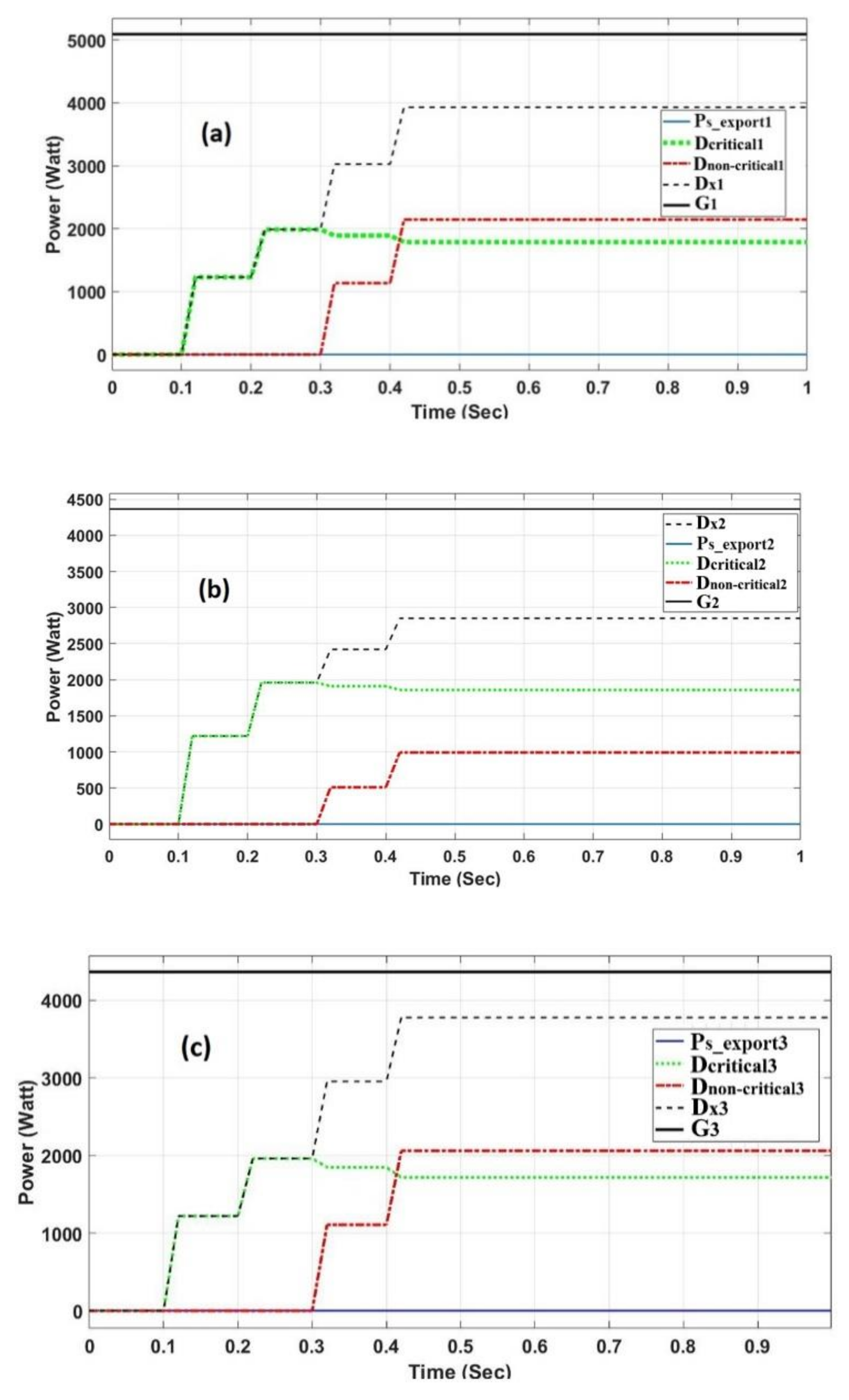 Sustainability 12 06918 g005