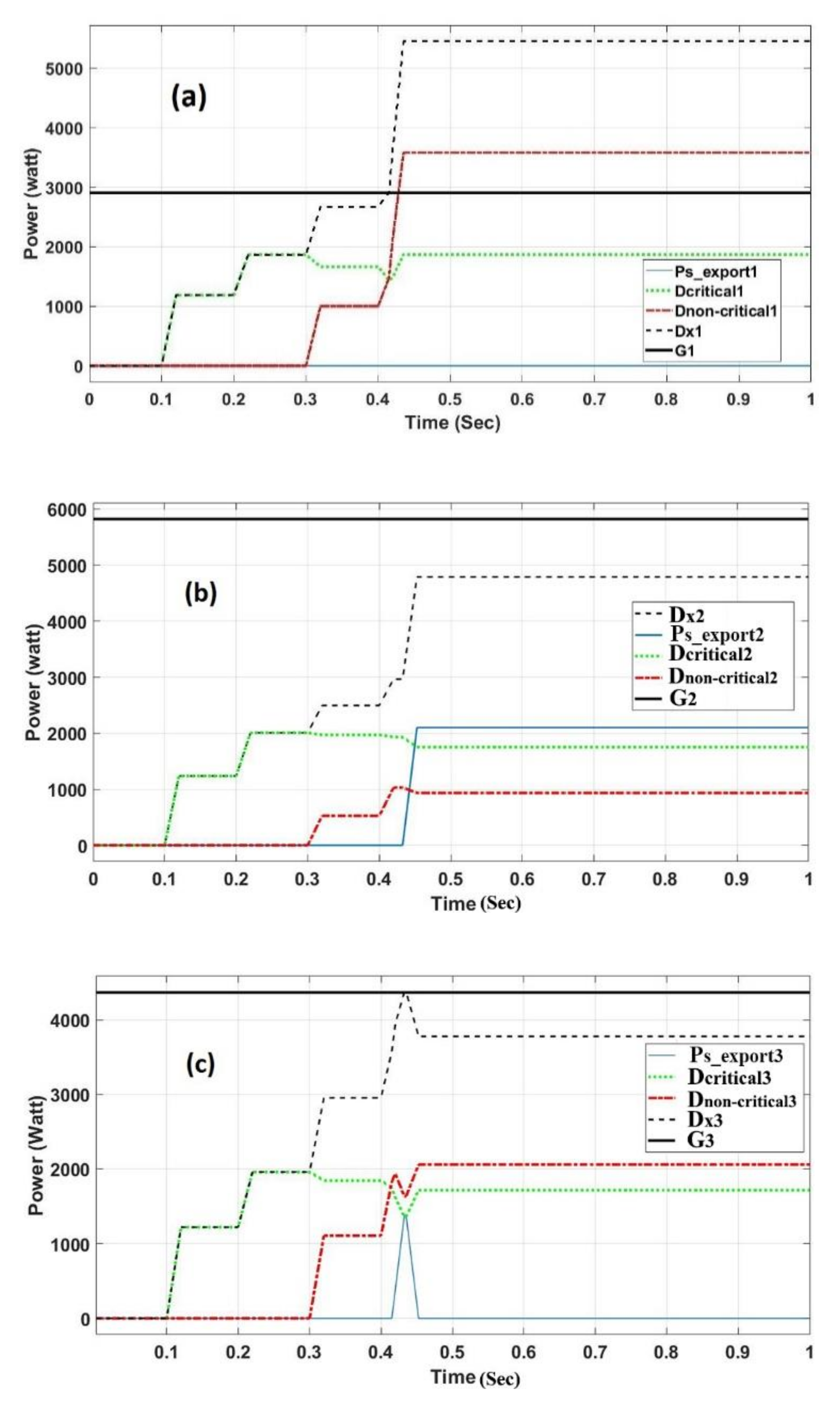 Sustainability 12 06918 g006