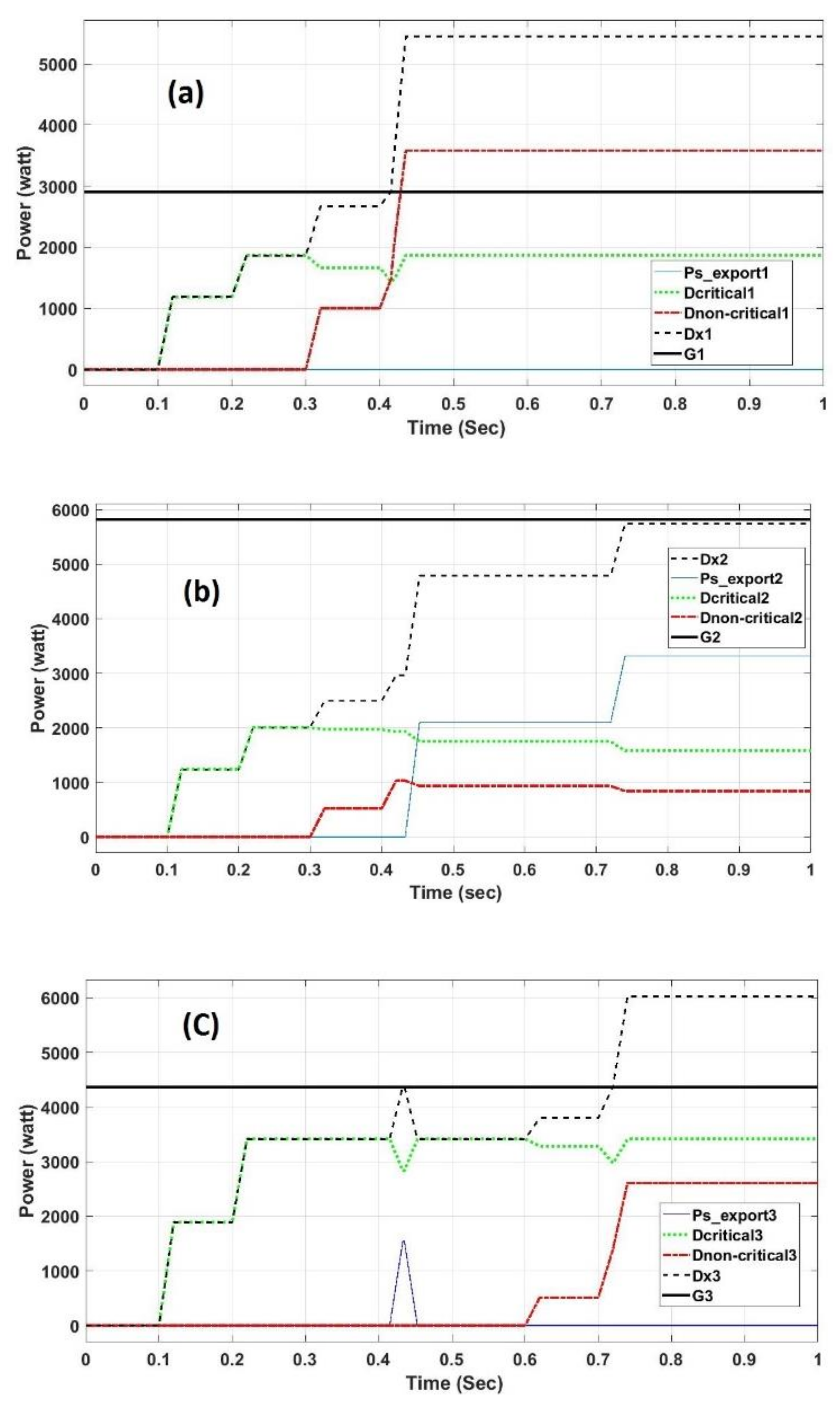Sustainability 12 06918 g007