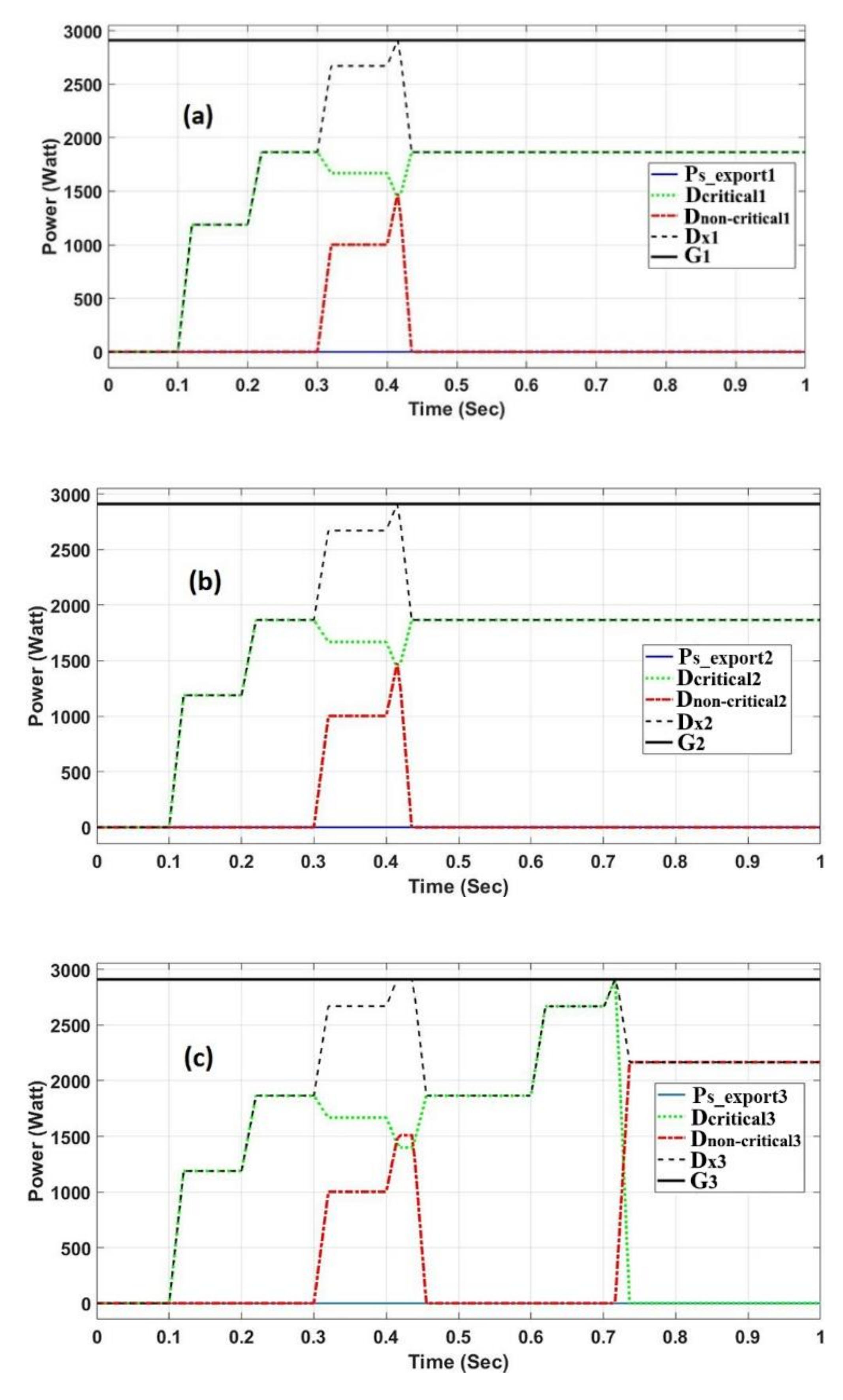 Sustainability 12 06918 g008