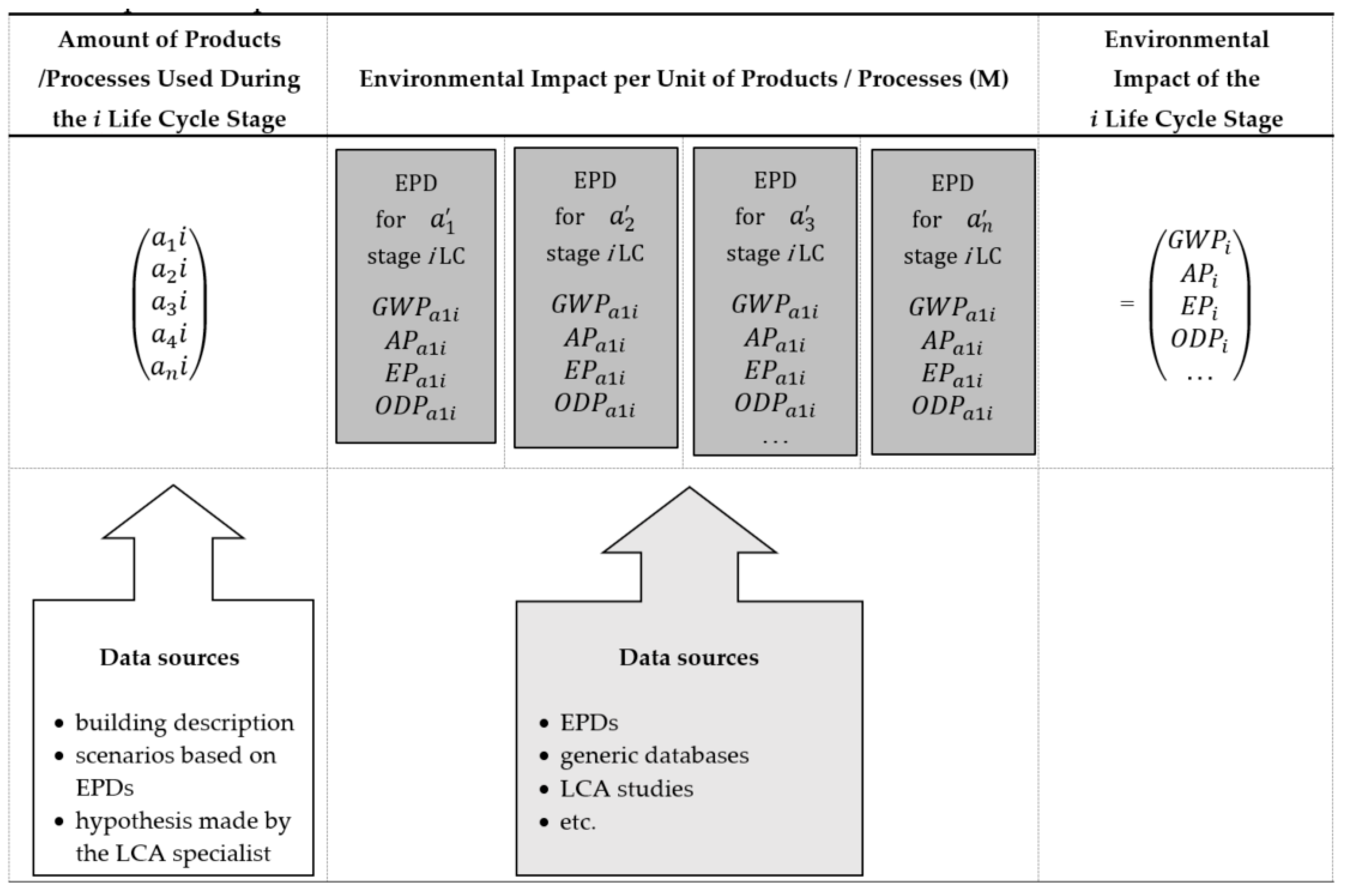 Sustainability 12 06927 g002
