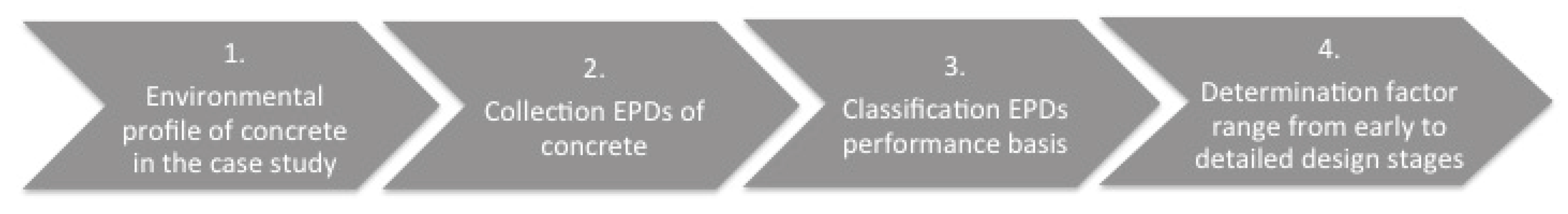 Sustainability 12 06927 g003