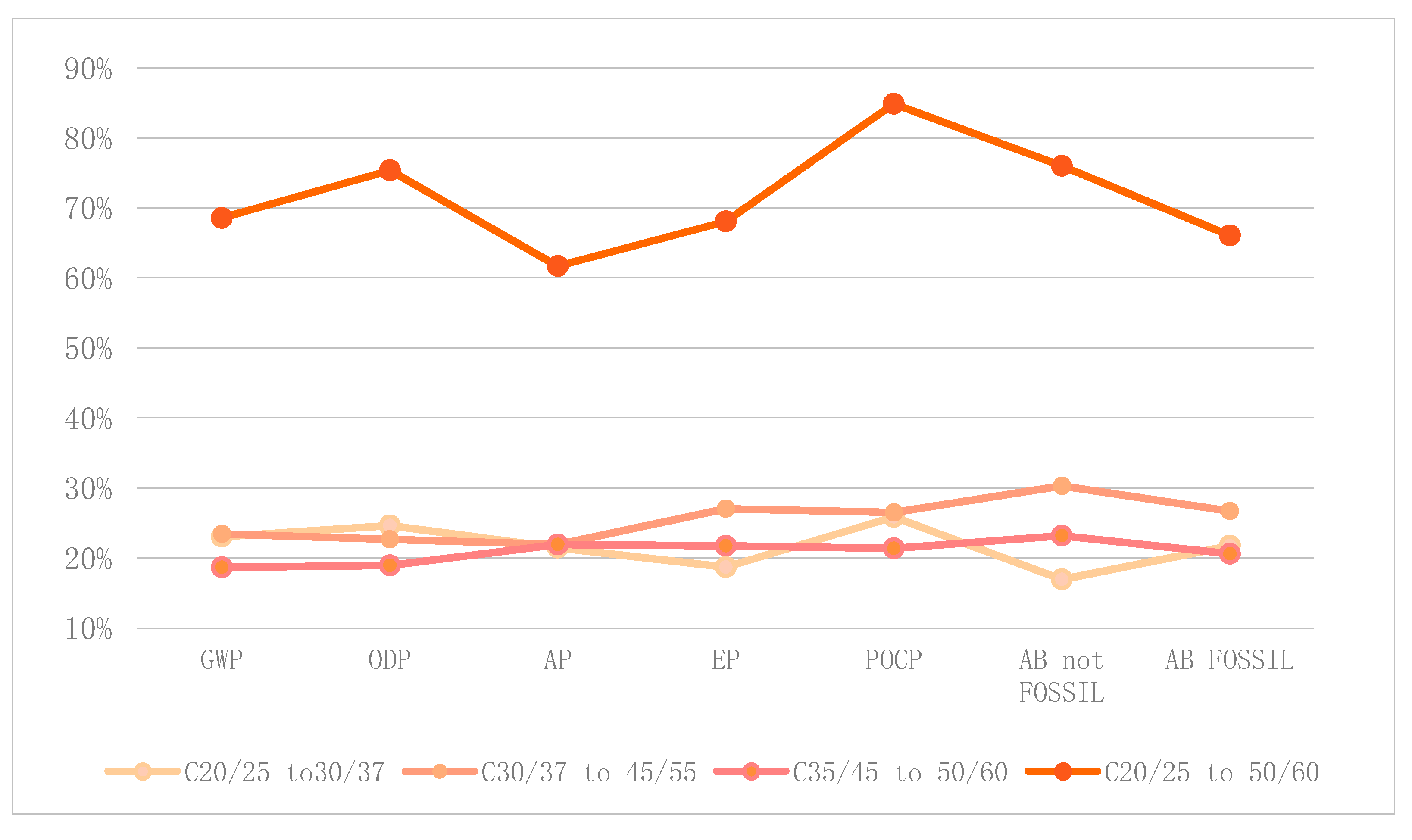 Sustainability 12 06927 g008