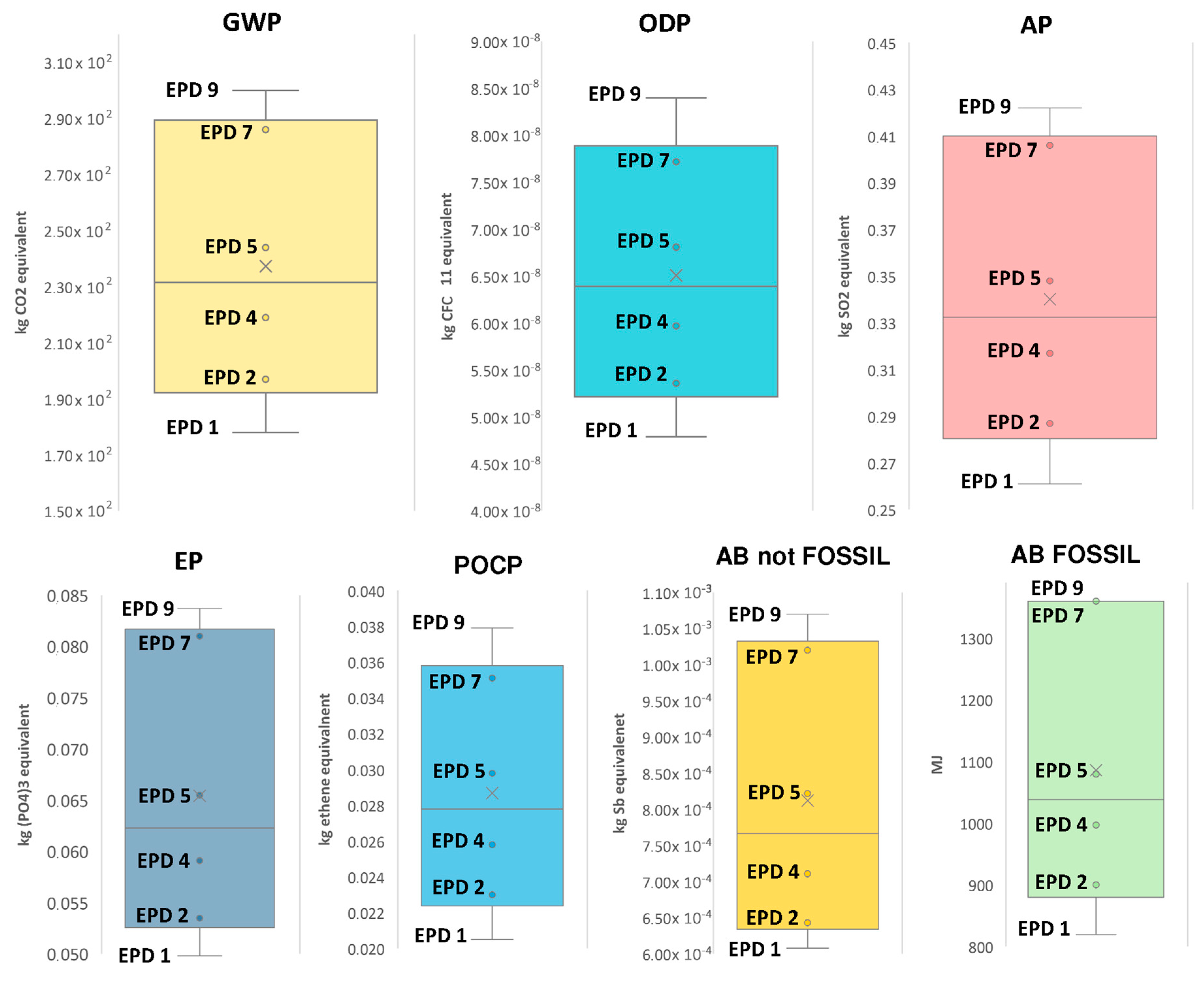 Sustainability 12 06927 g009