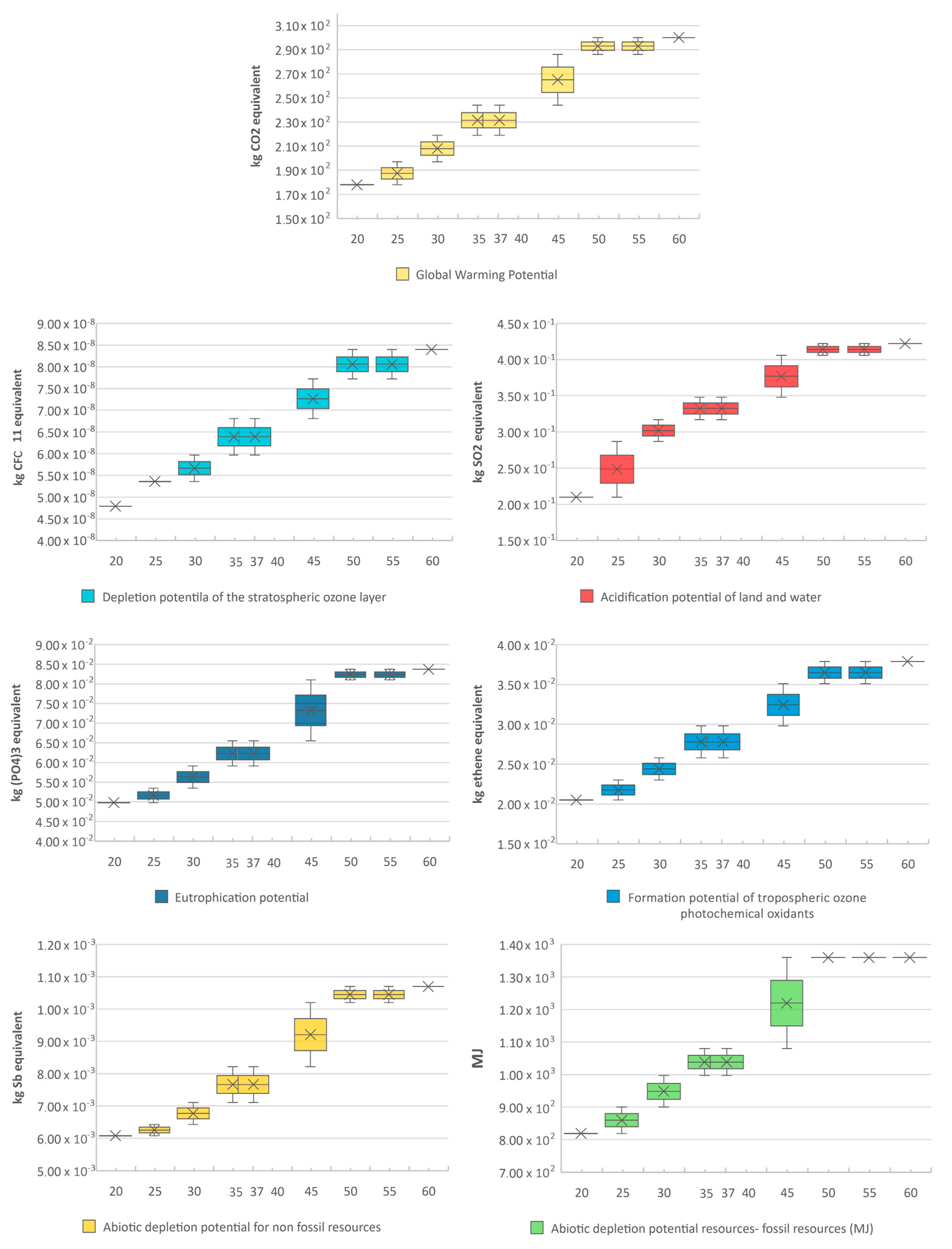 Sustainability 12 06927 g010