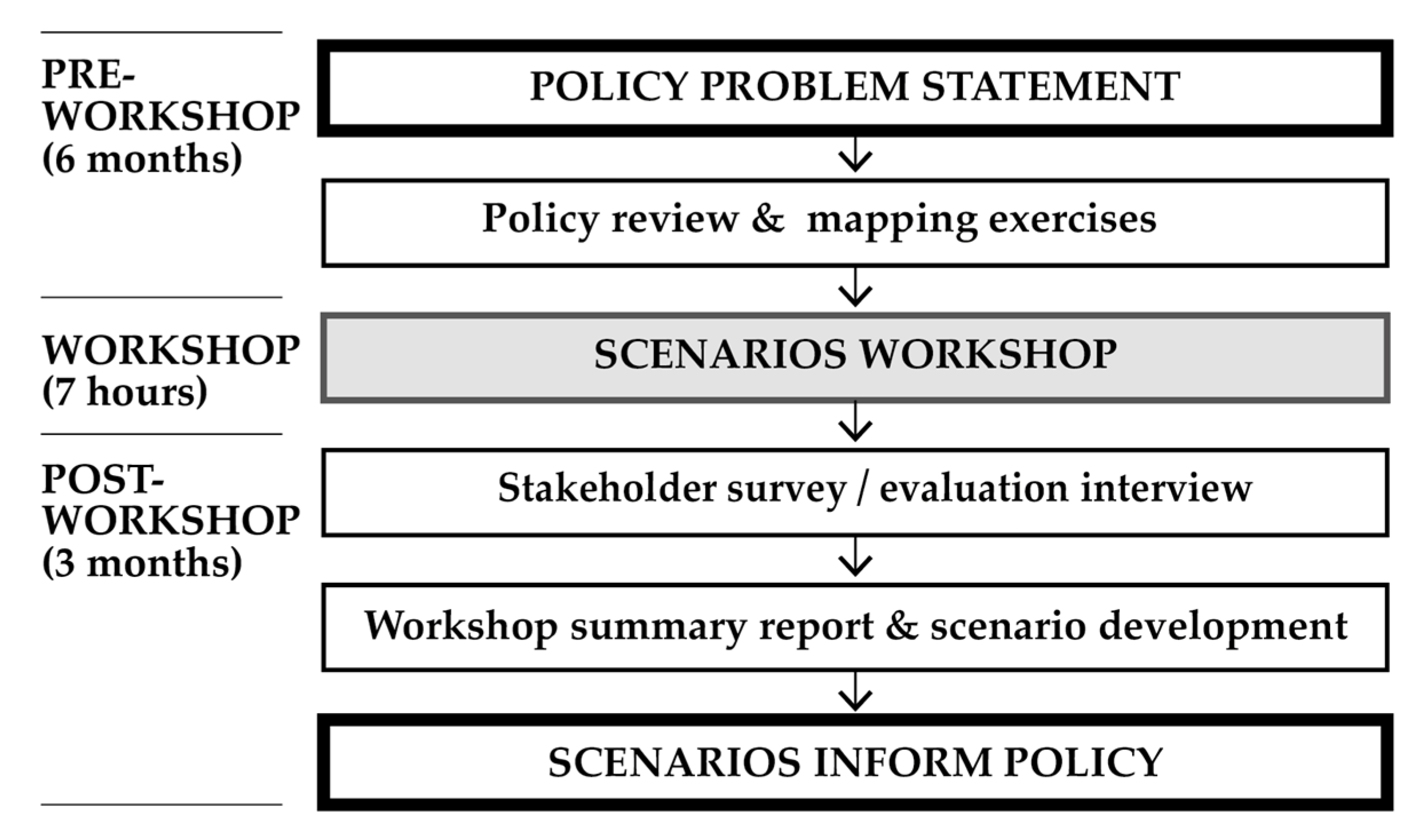 Sustainability 12 06928 g002