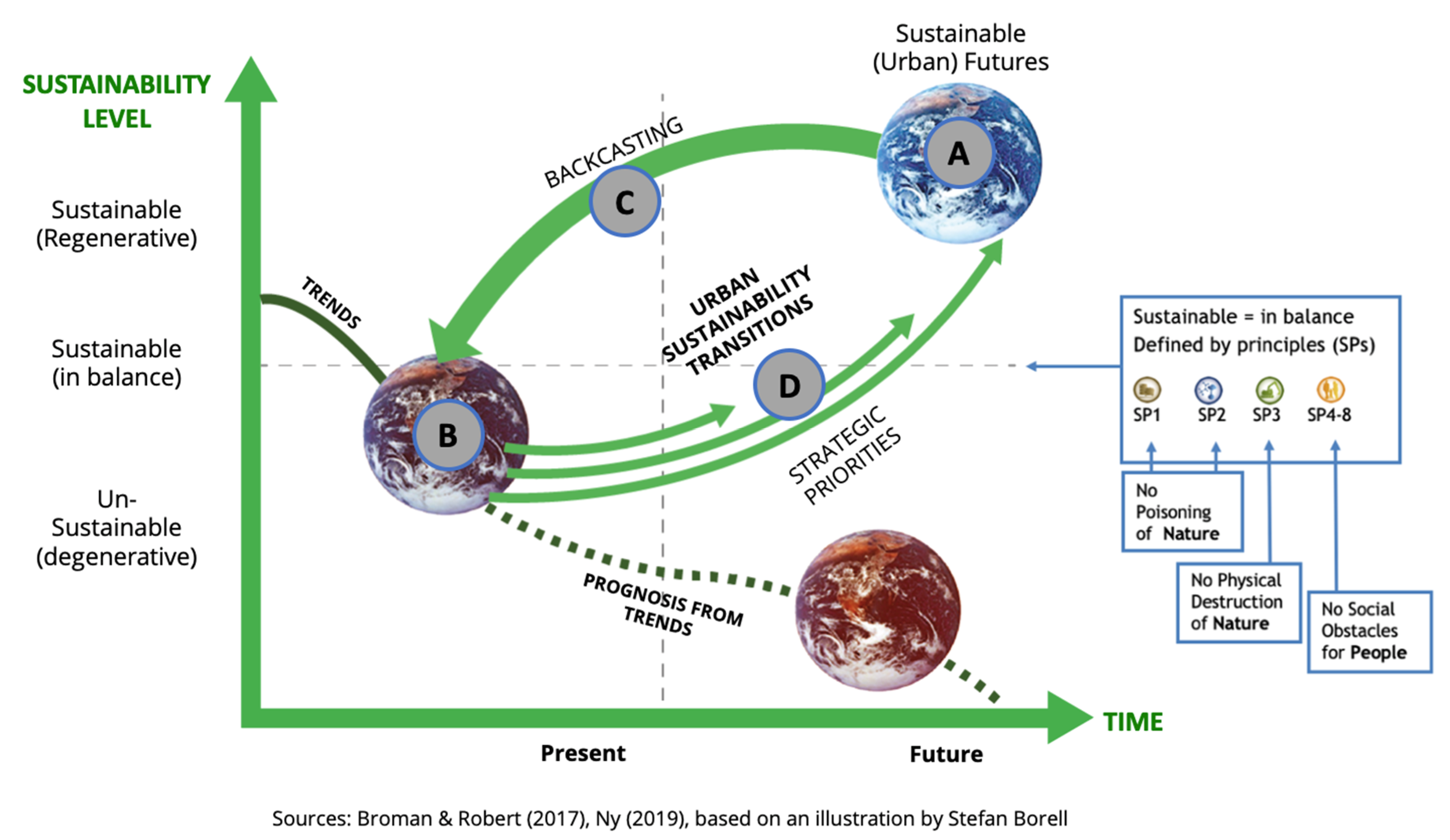 Sustainability 12 06928 g003