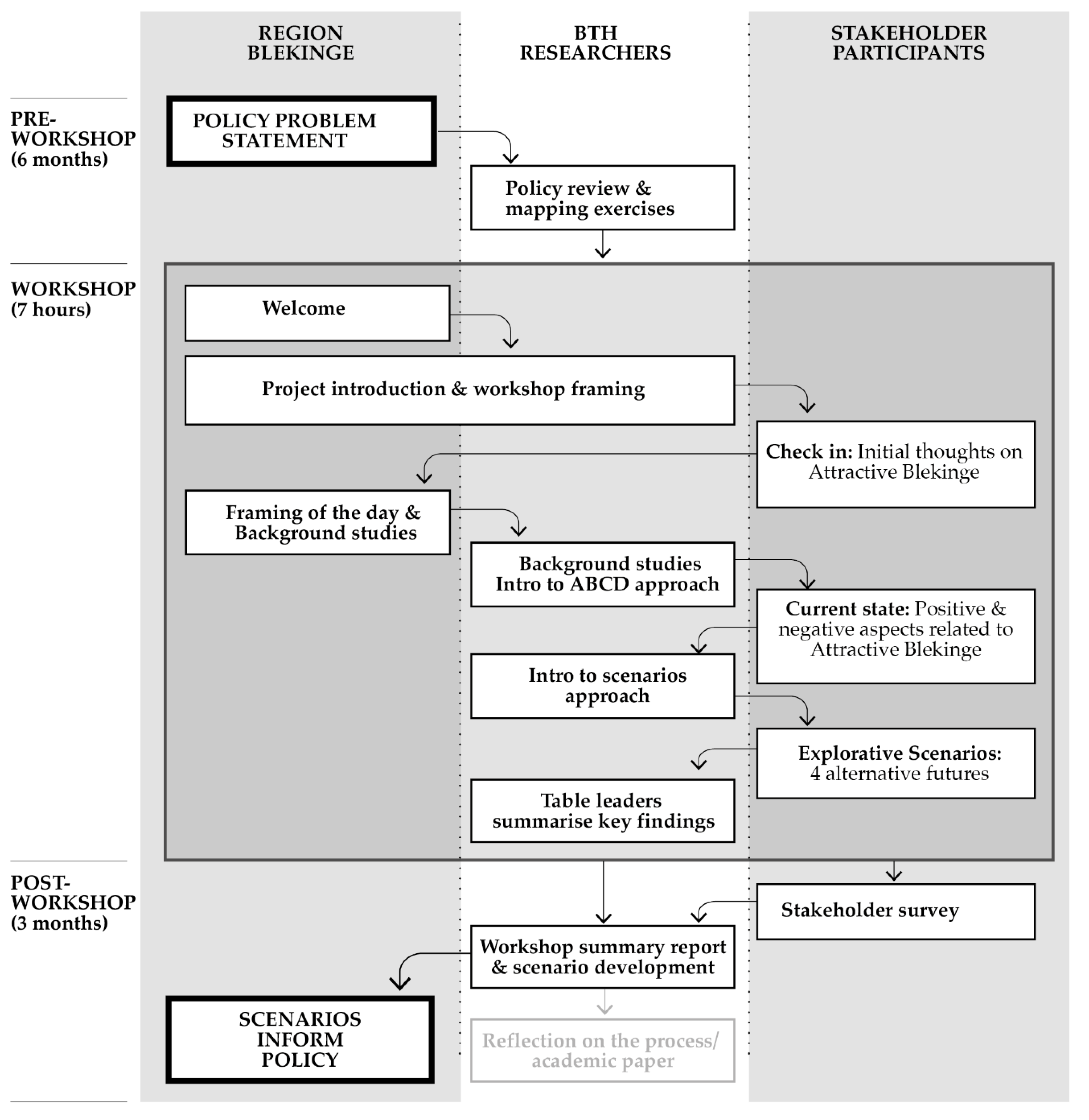 Sustainability 12 06928 g010