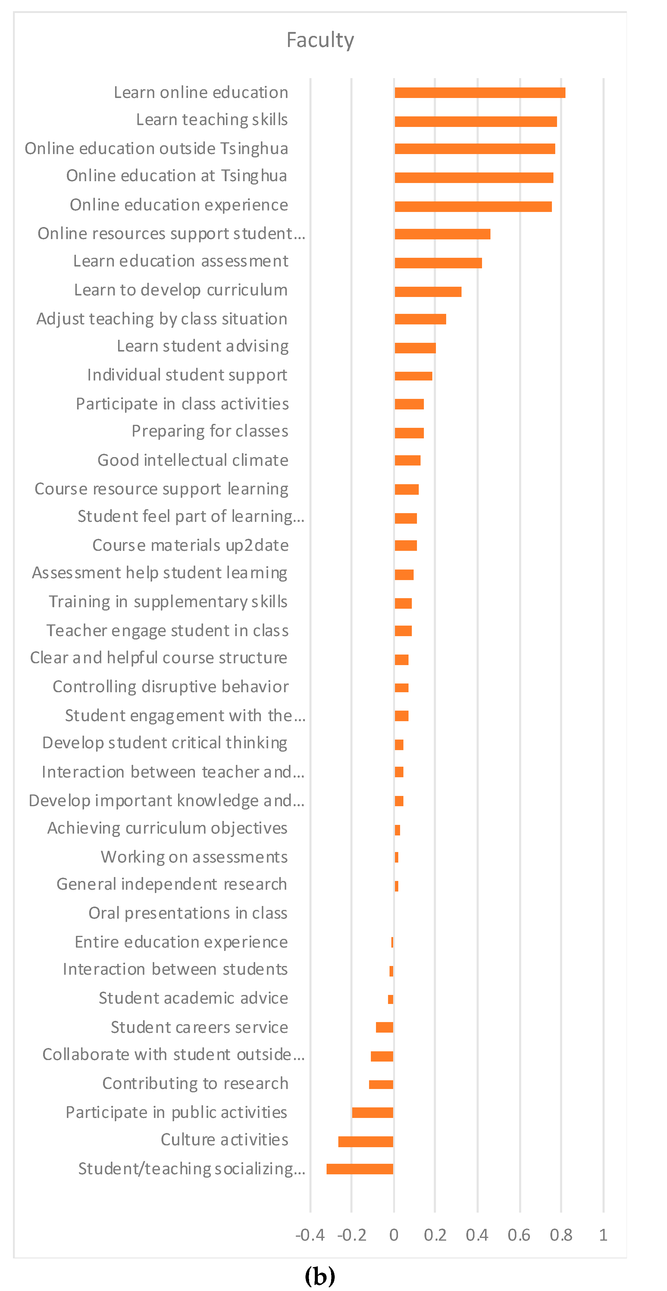 Sustainability 12 06929 g002b Sustainability 12 06929 g002b