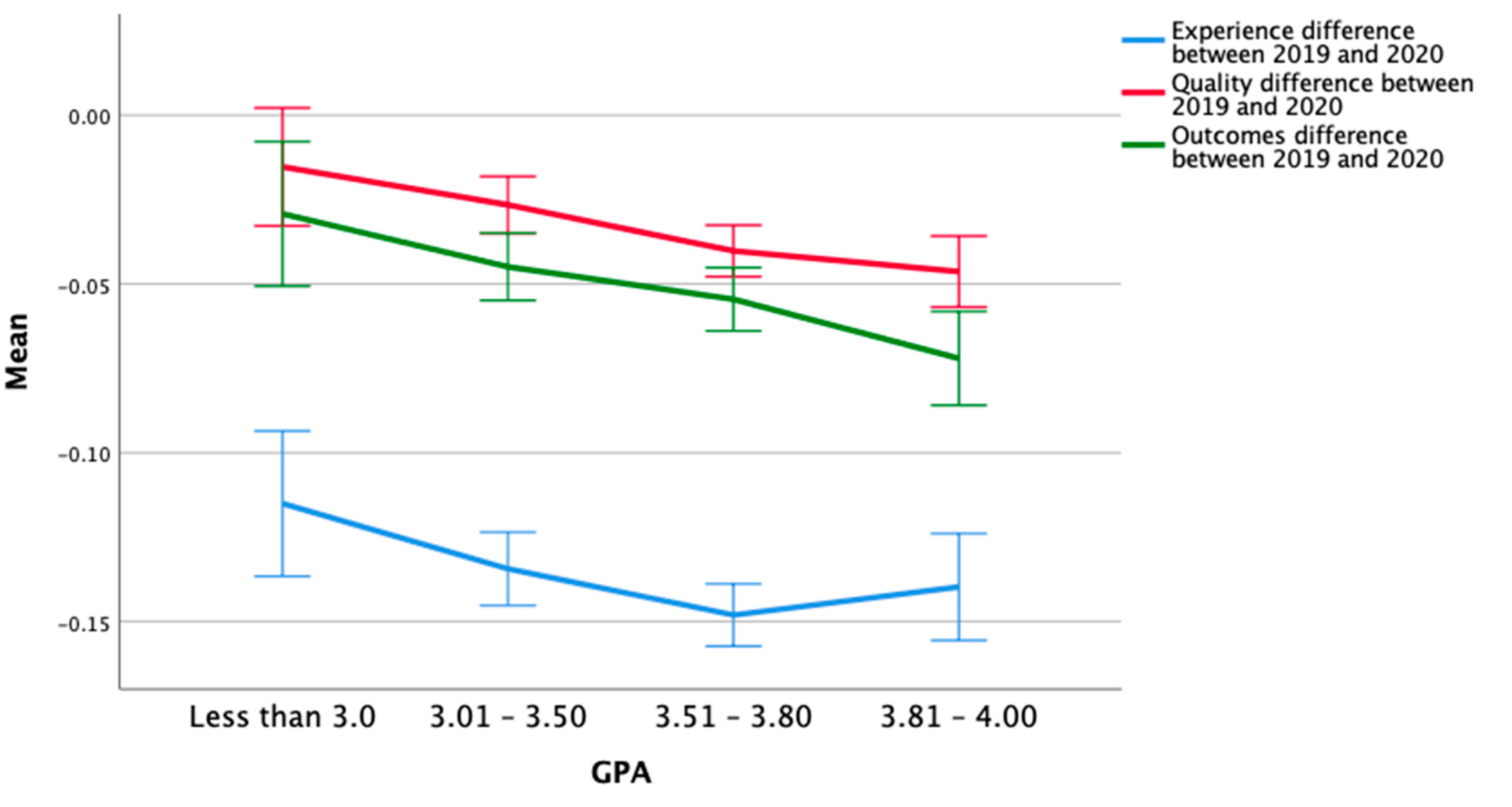 Sustainability 12 06929 g005 Sustainability 12 06929 g005