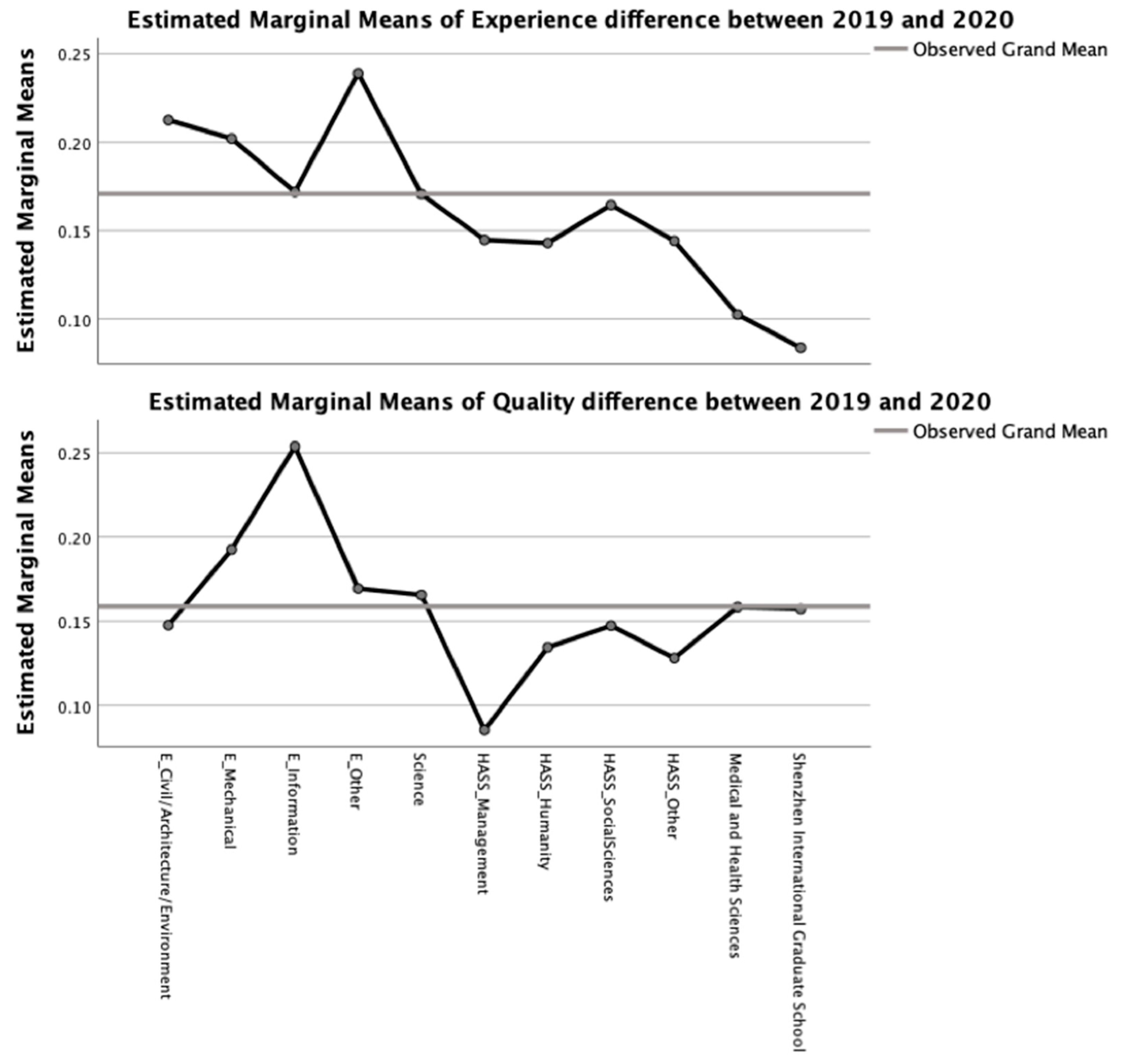 Sustainability 12 06929 g006 Sustainability 12 06929 g006