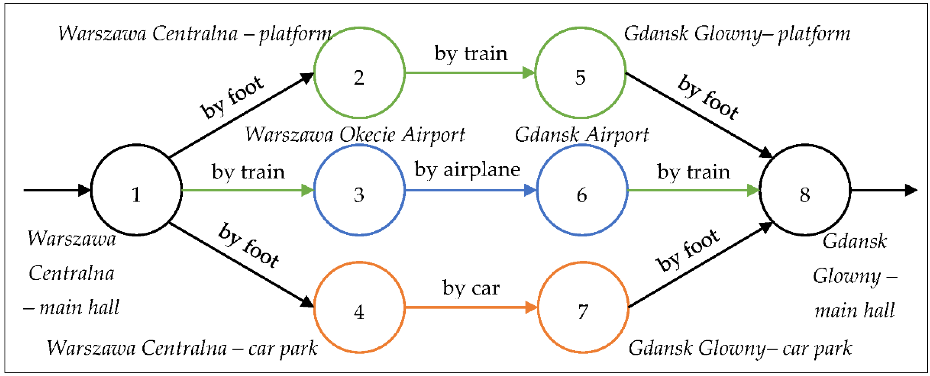 Sustainability 12 06936 g004