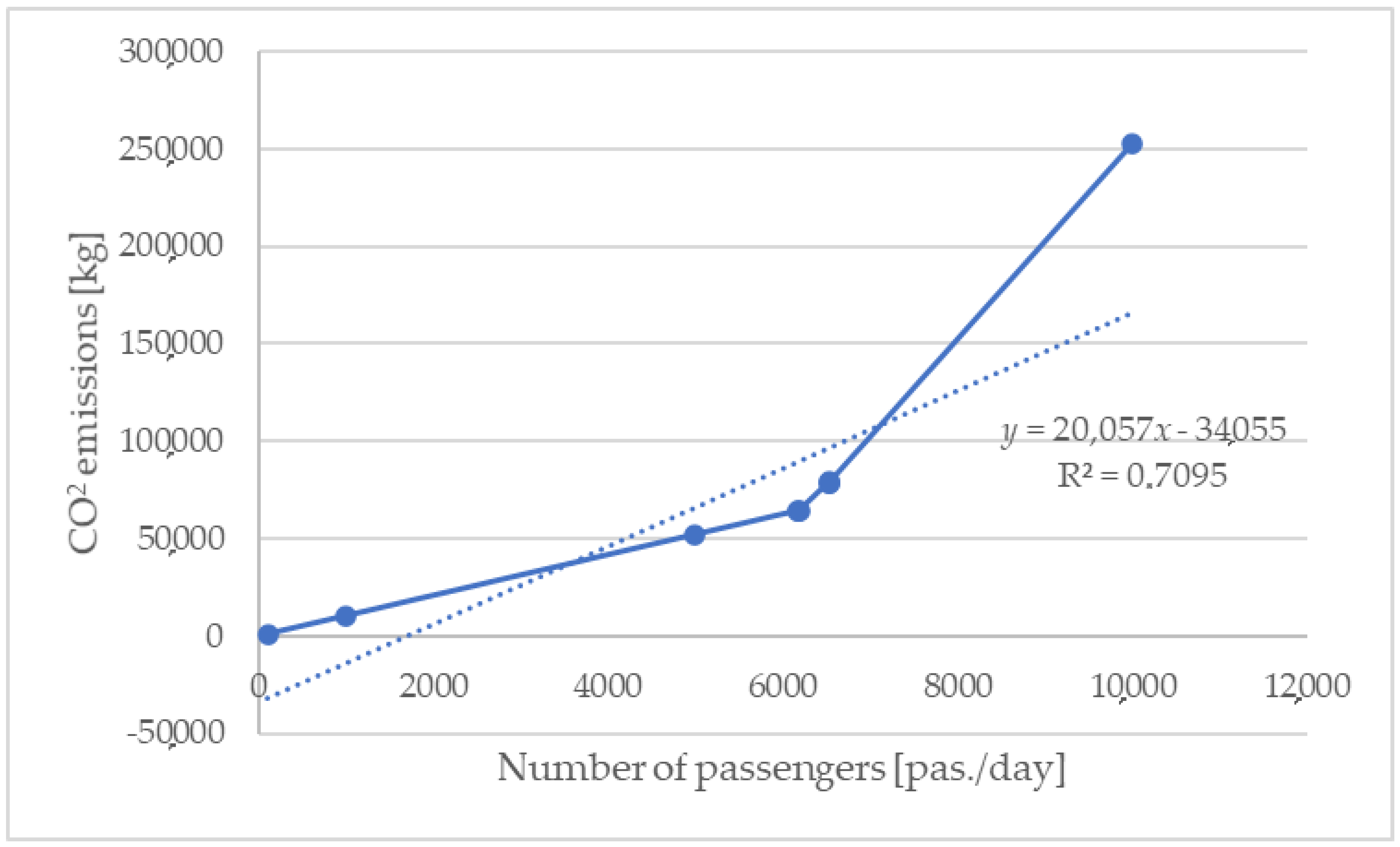 Sustainability 12 06936 g005