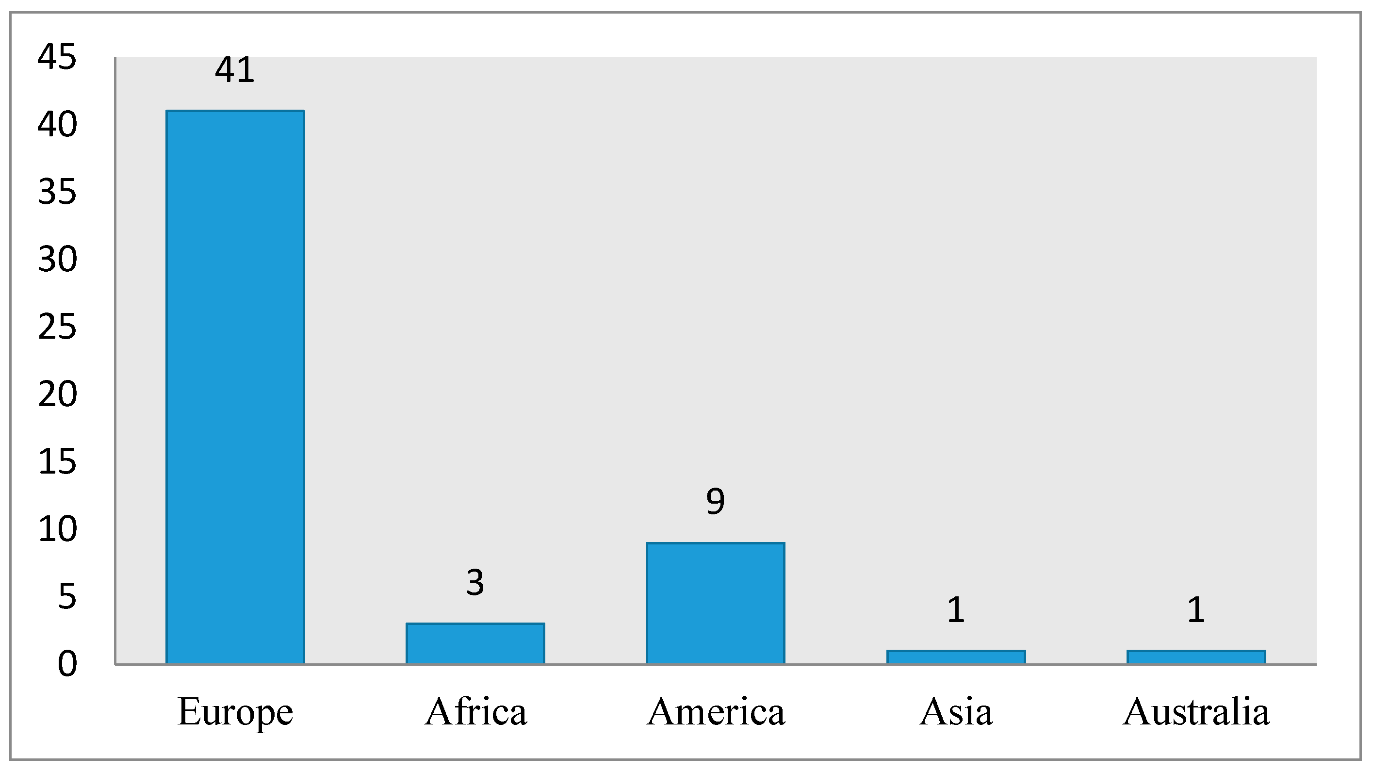 Sustainability 12 06941 g001