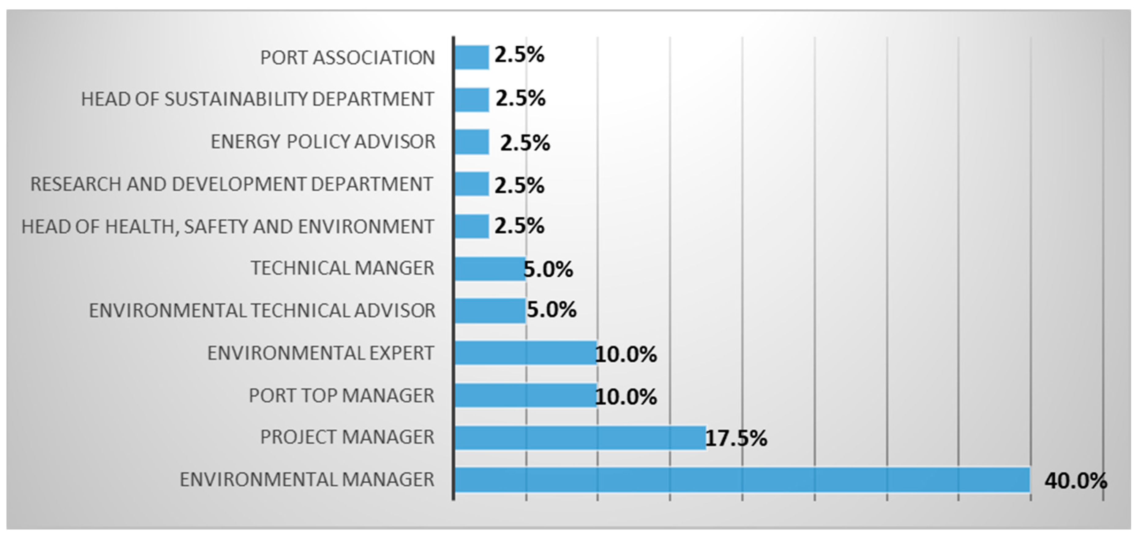 Sustainability 12 06941 g002