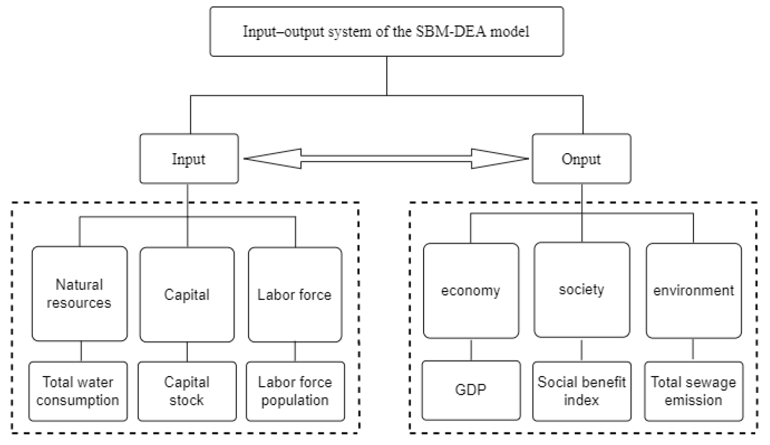 Sustainability 12 06944 g001 Sustainability 12 06944 g001