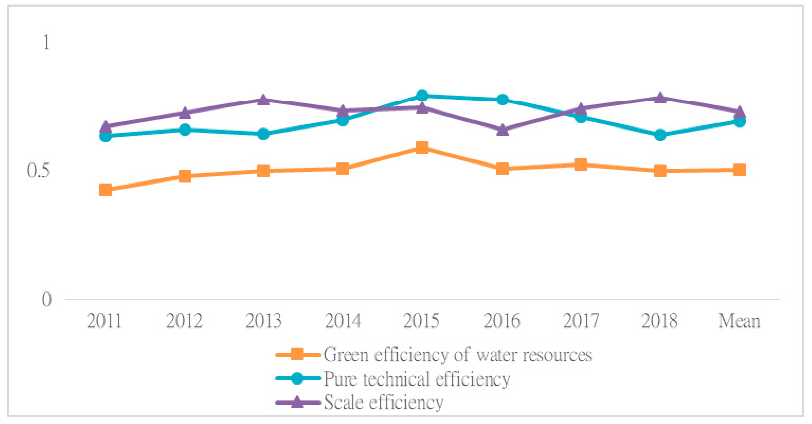 Sustainability 12 06944 g003 Sustainability 12 06944 g003
