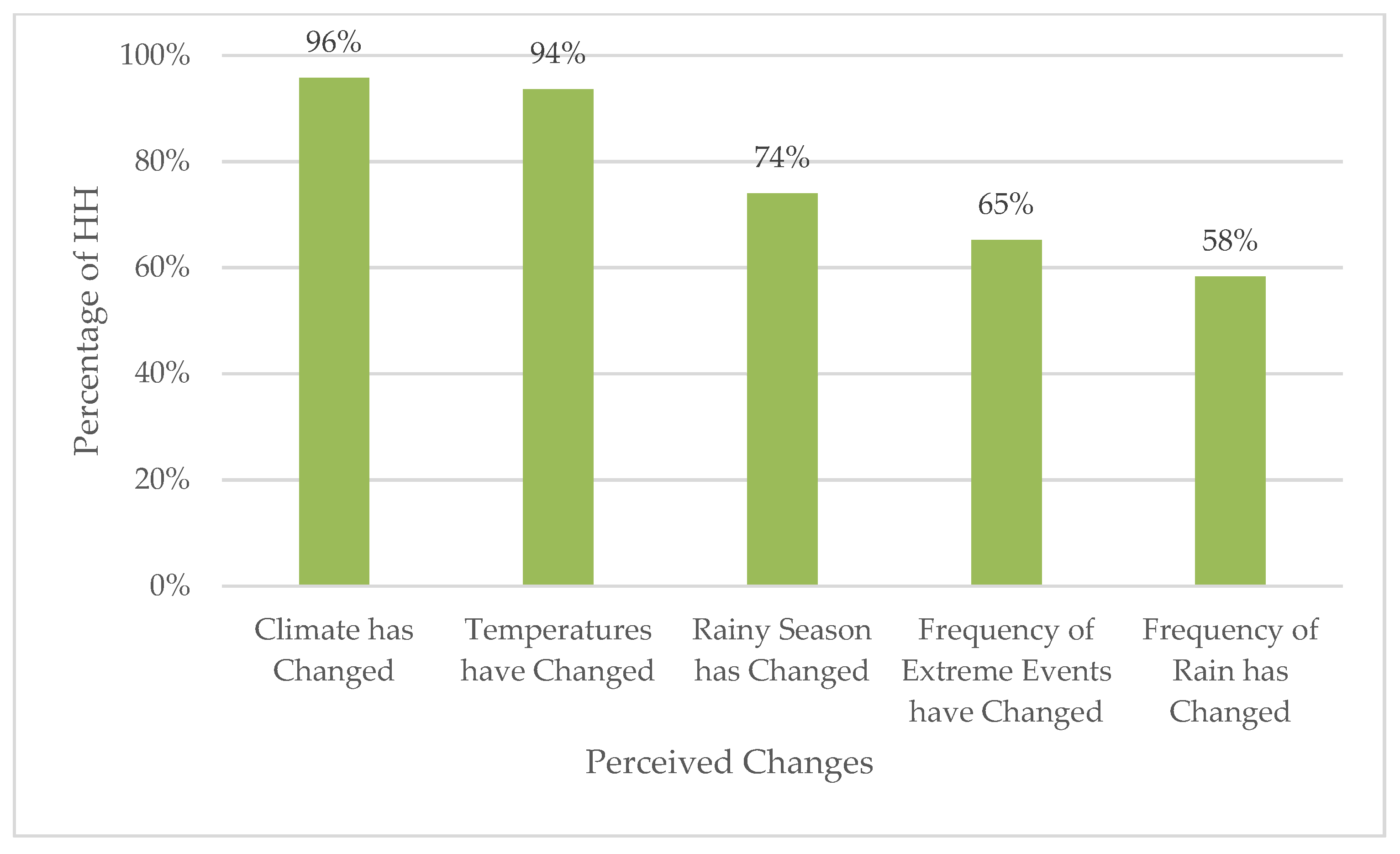 Sustainability 12 06946 g003 Sustainability 12 06946 g003