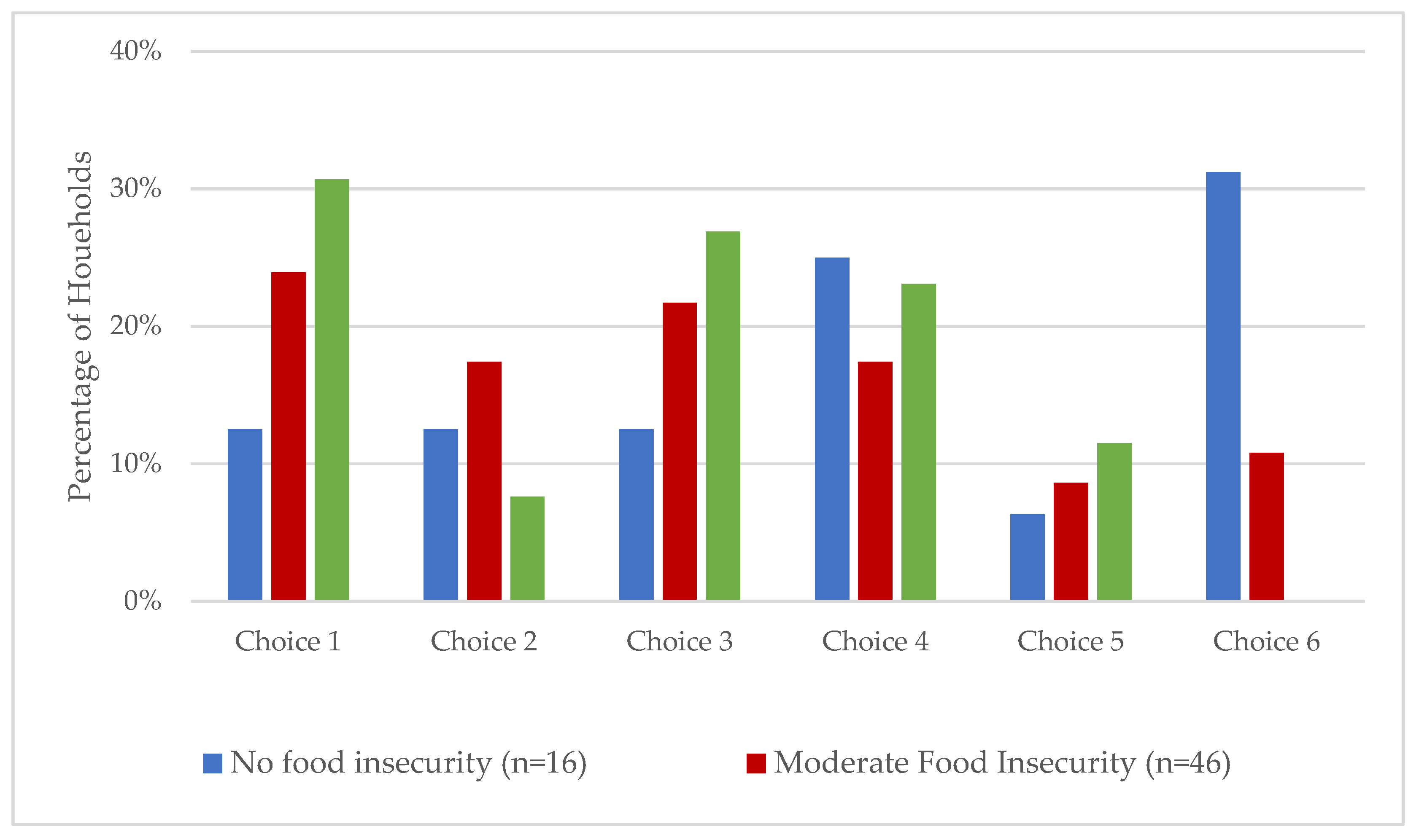 Sustainability 12 06946 g005 Sustainability 12 06946 g005
