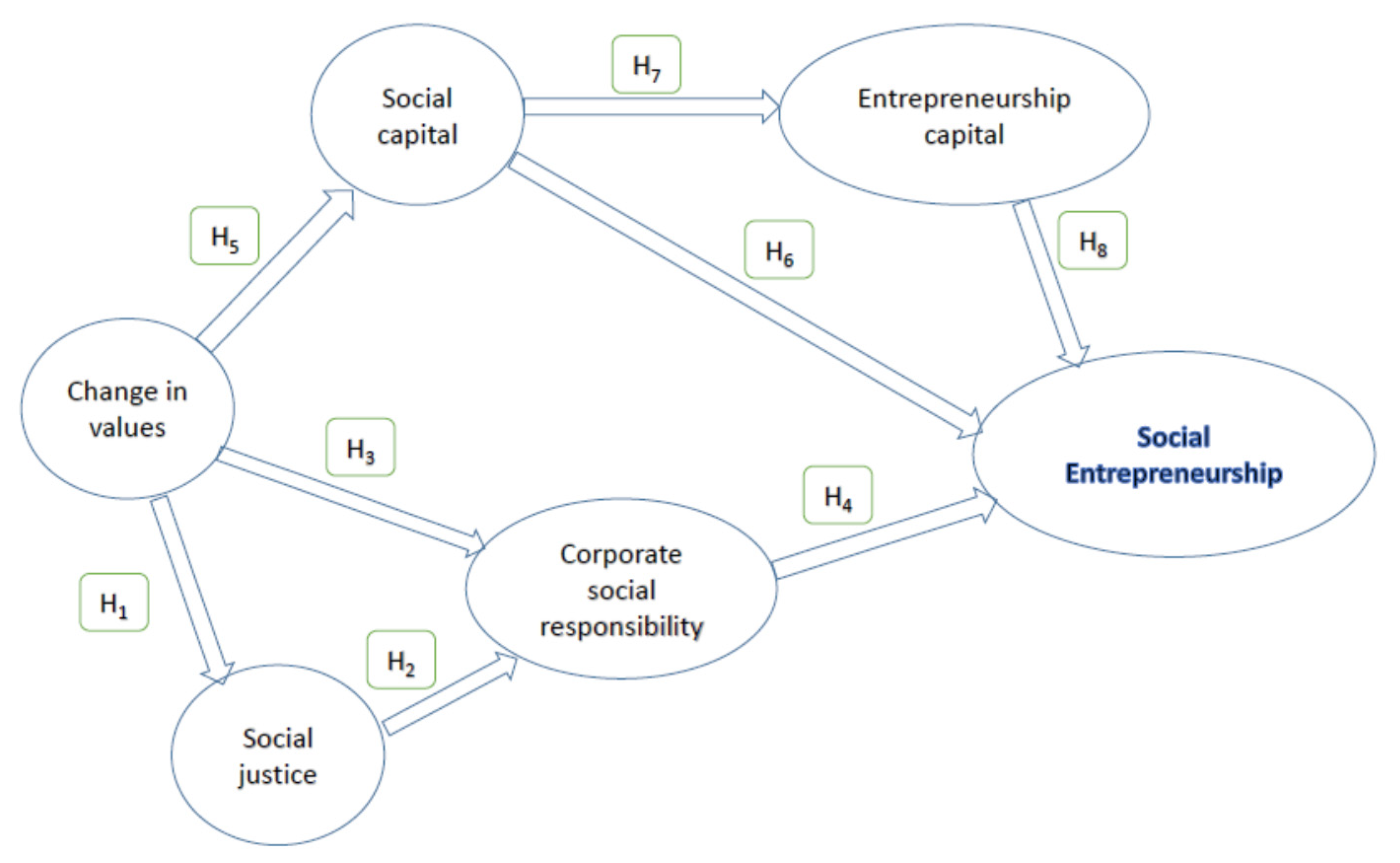 Sustainability 12 06976 g001 Sustainability 12 06976 g001