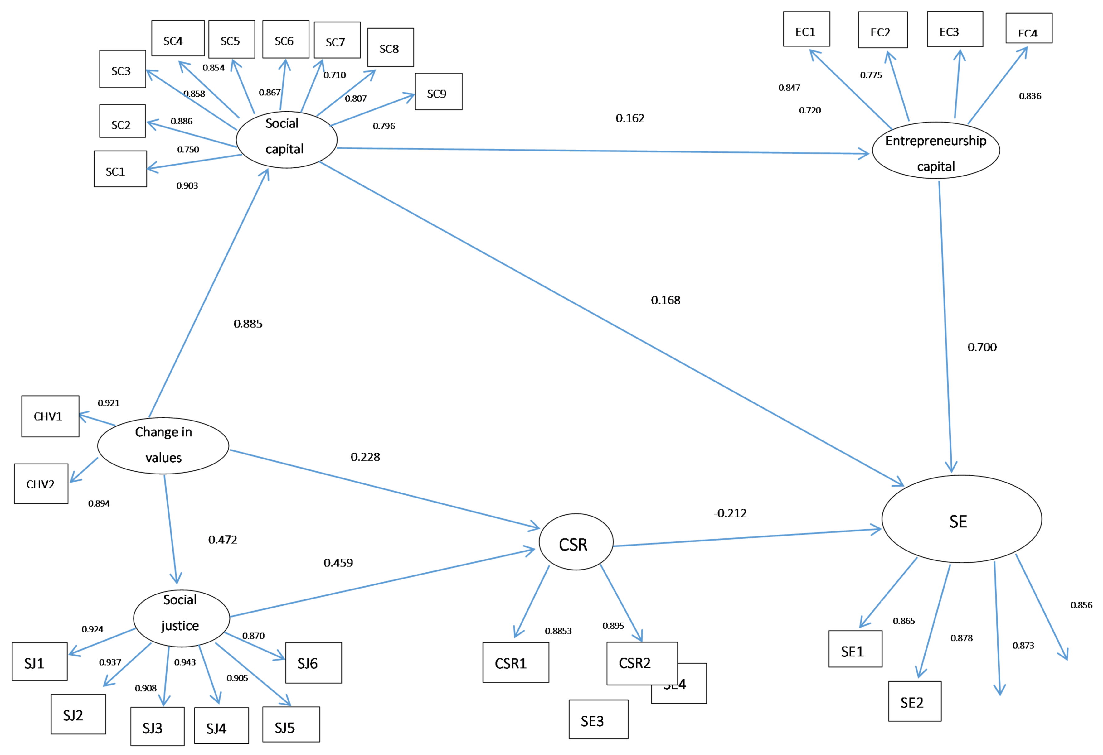 Sustainability 12 06976 g002 Sustainability 12 06976 g002