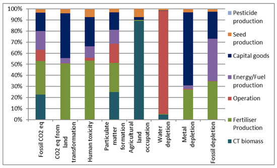 Sustainability 12 06978 g0a1
