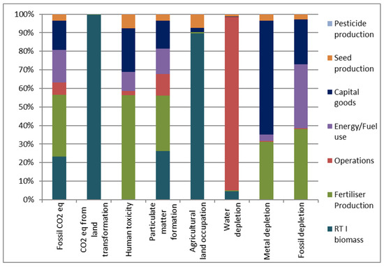 Sustainability 12 06978 g0a2