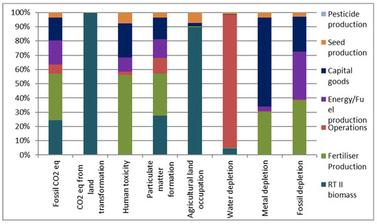 Sustainability 12 06978 g0a3