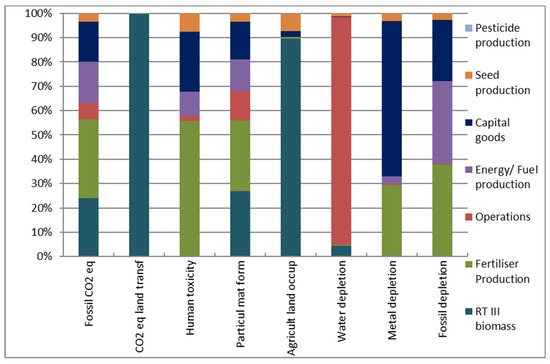 Sustainability 12 06978 g0a4