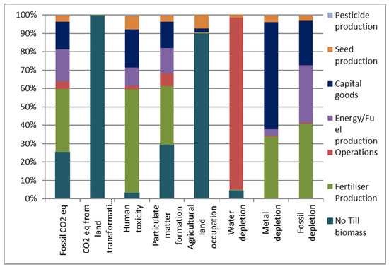 Sustainability 12 06978 g0a5