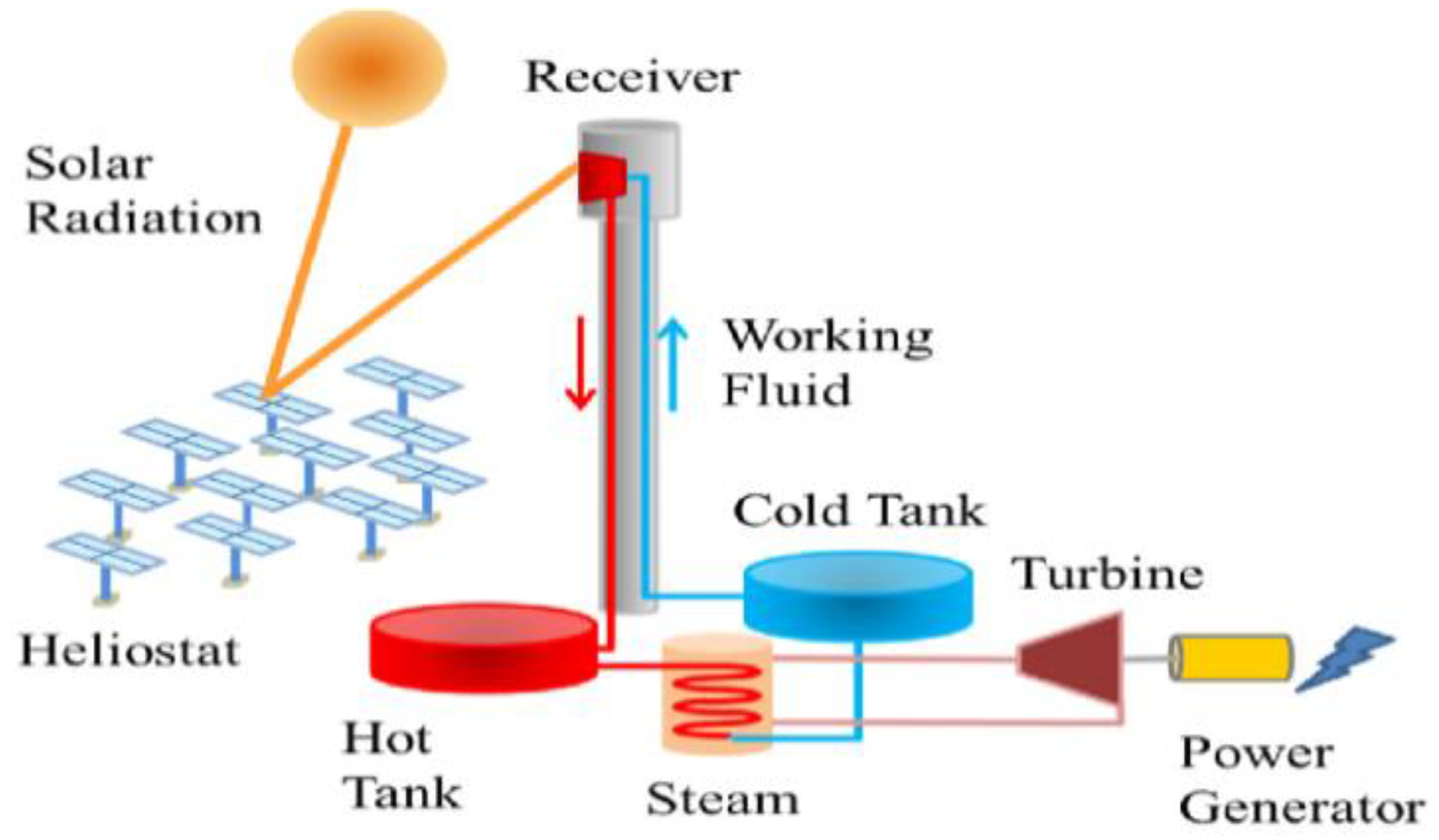 Sustainability 12 06979 g001