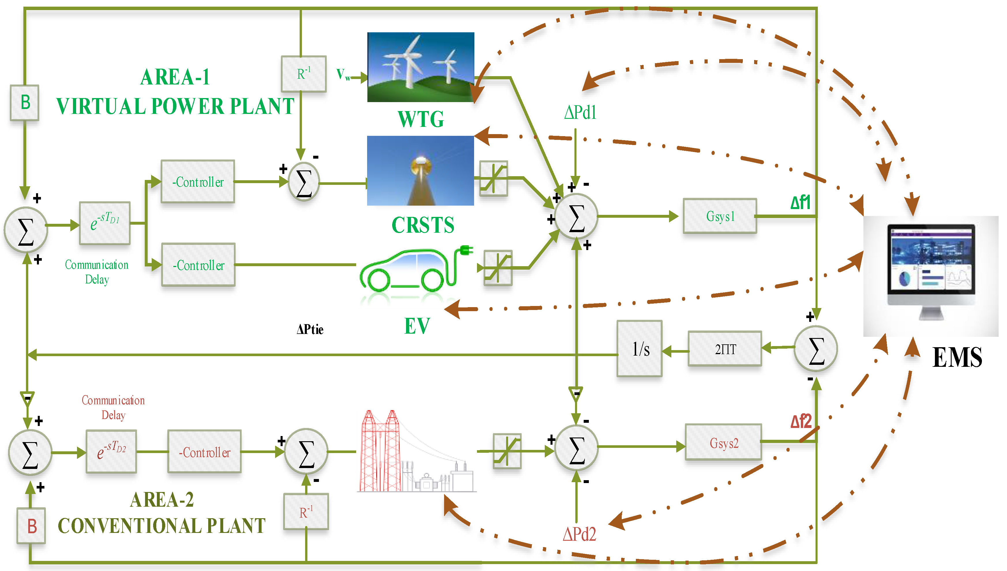 Sustainability 12 06979 g002