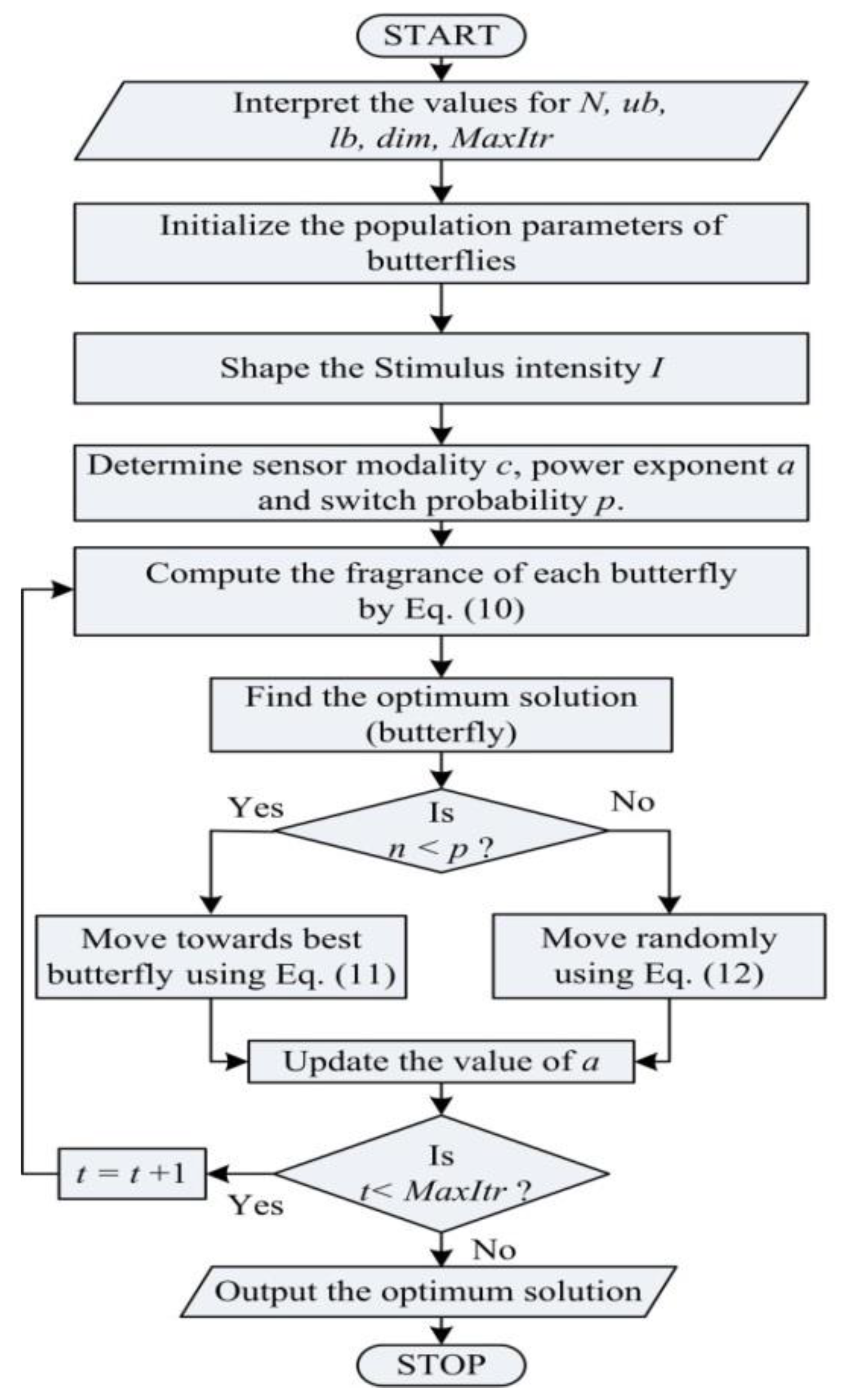 Sustainability 12 06979 g003