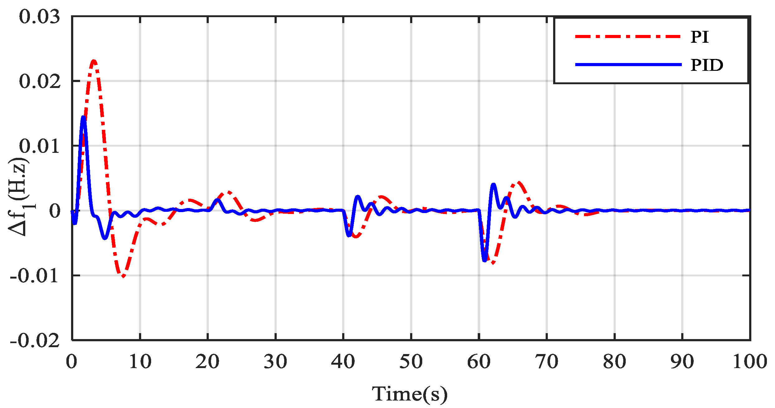 Sustainability 12 06979 g004