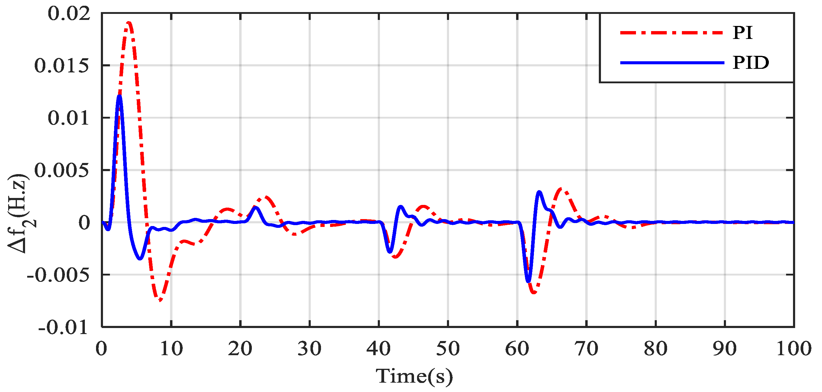 Sustainability 12 06979 g005