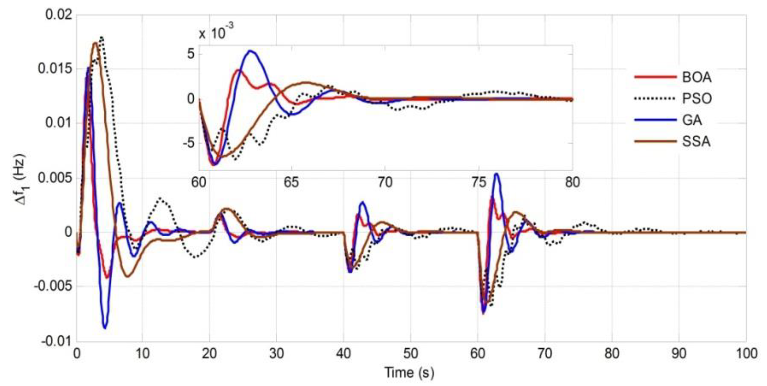 Sustainability 12 06979 g007